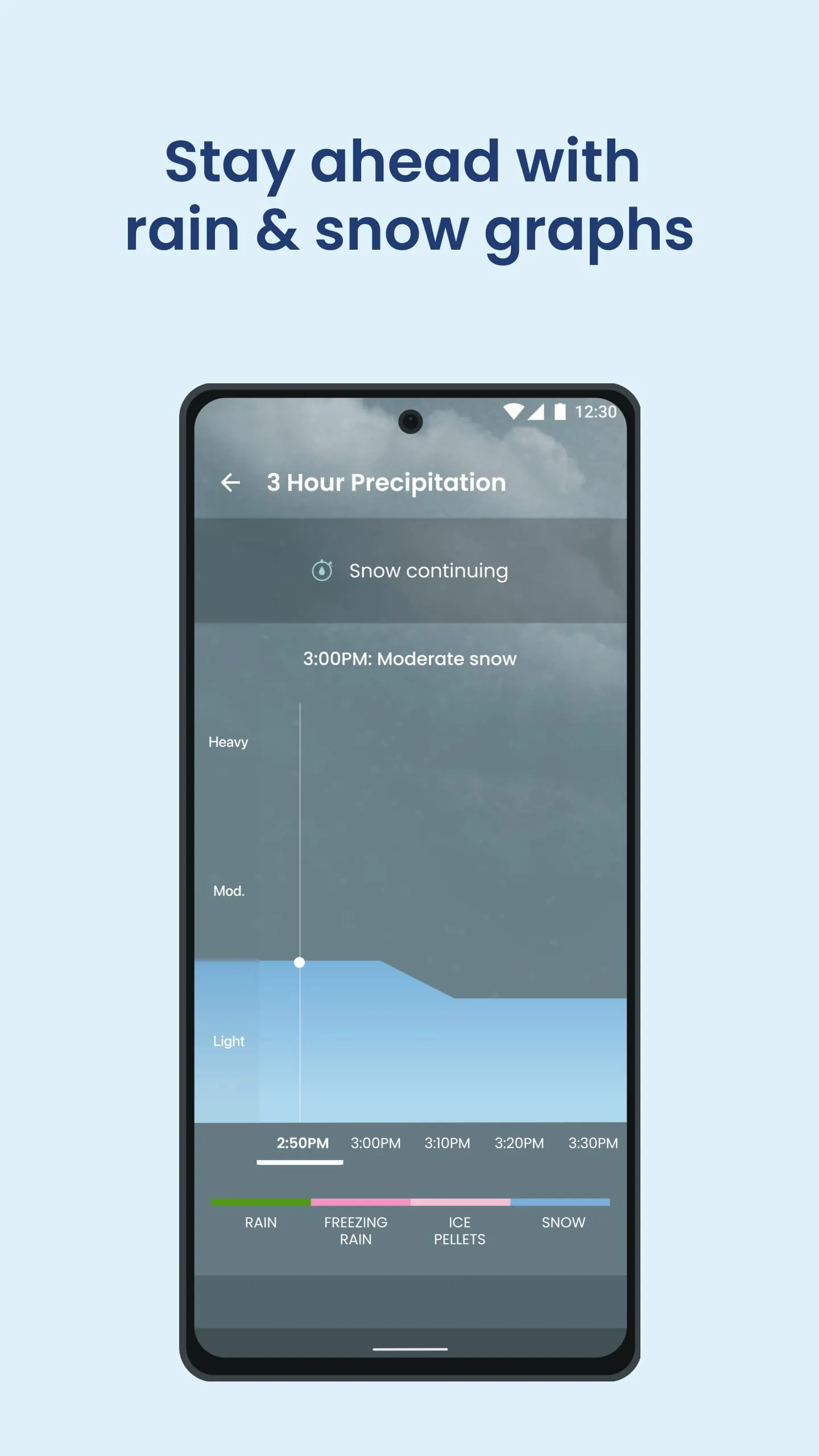 The Weather Network