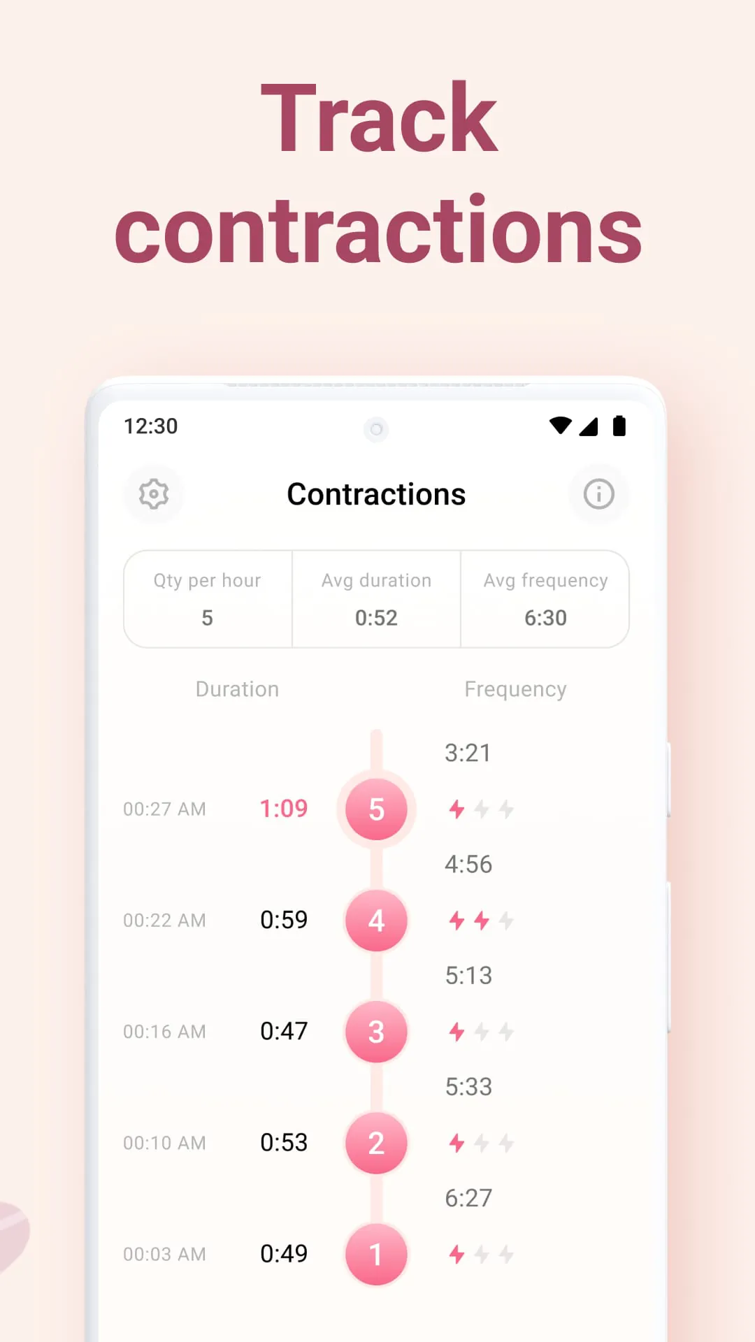 Contraction Timer & Counter