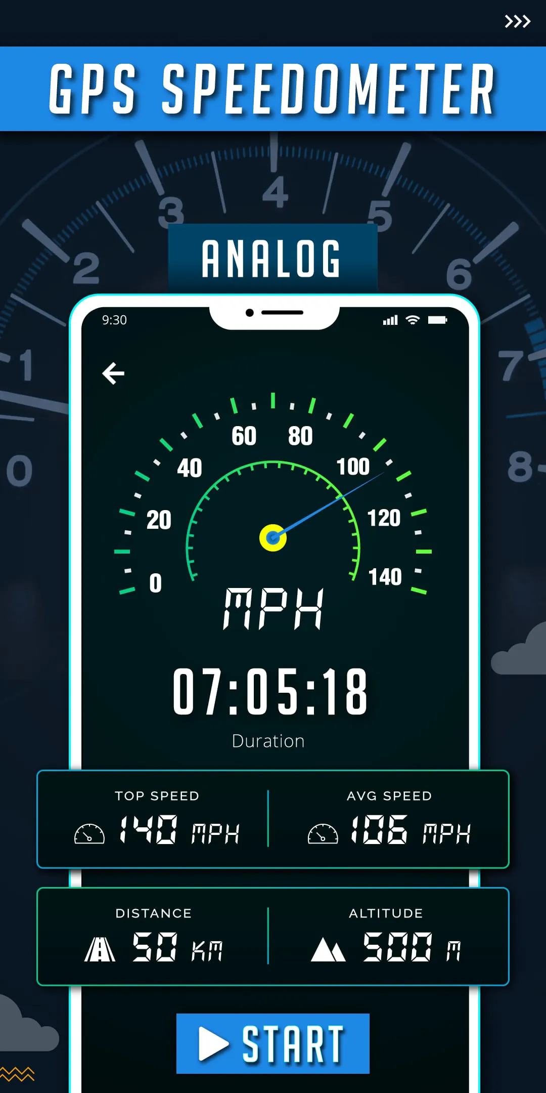 GPS Speedometer