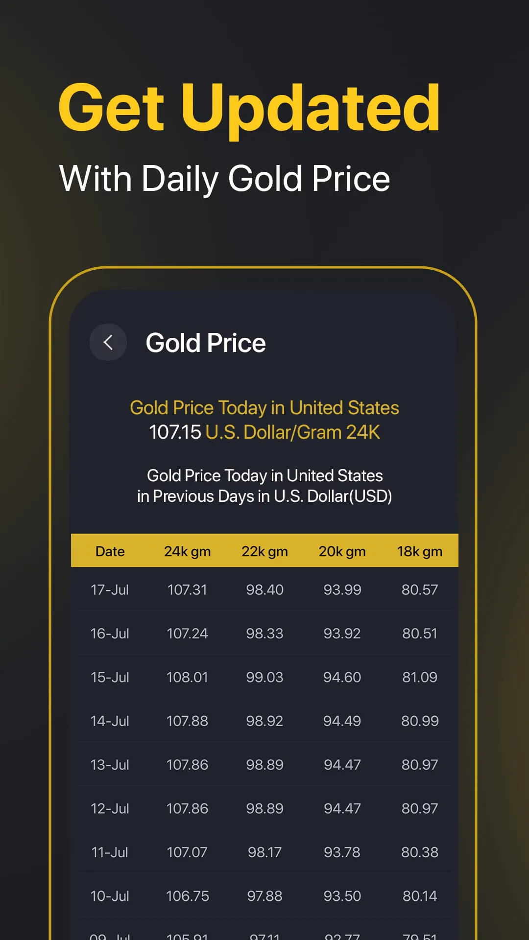 Gold Master