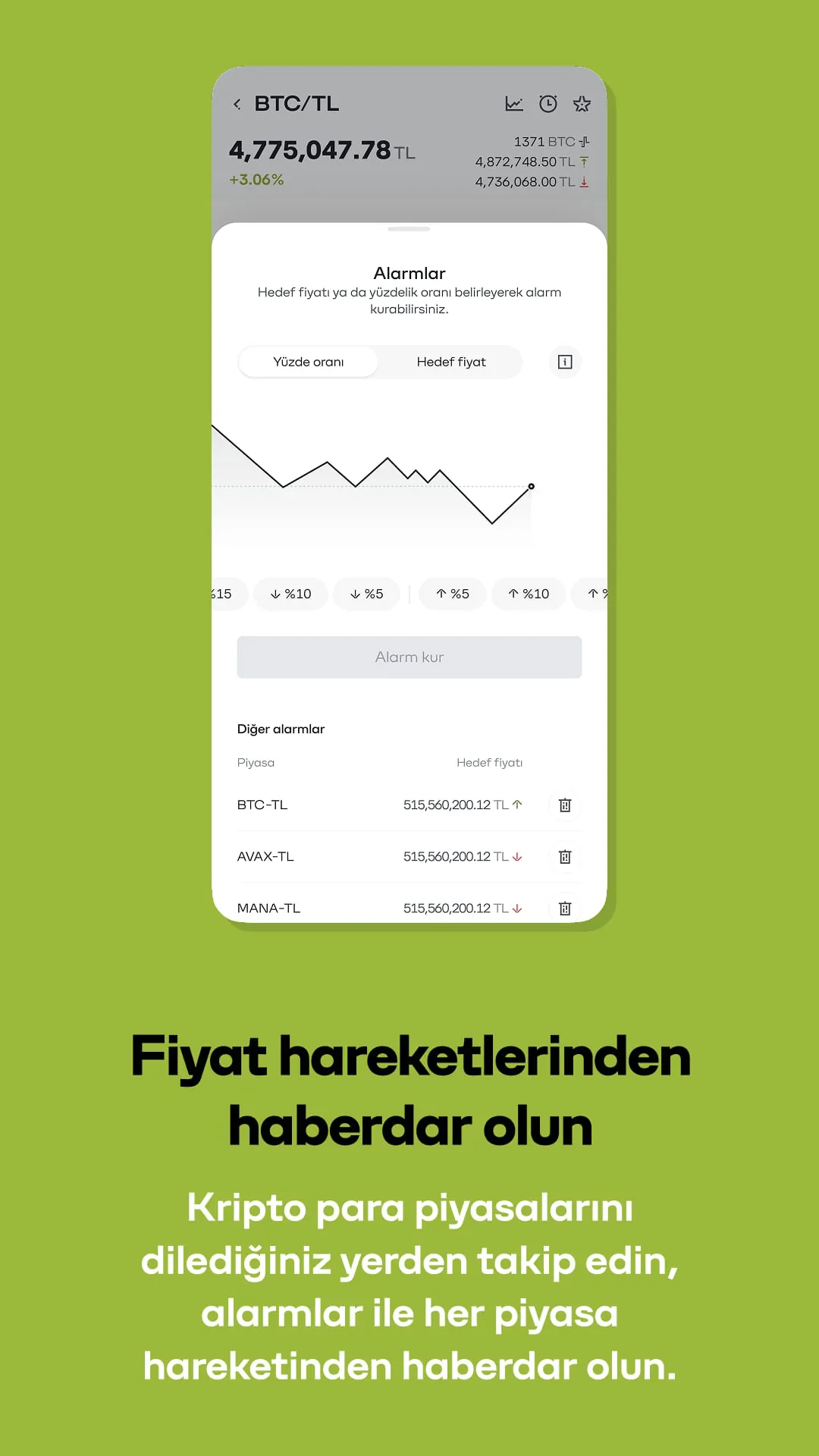 Paribu | Bitcoin