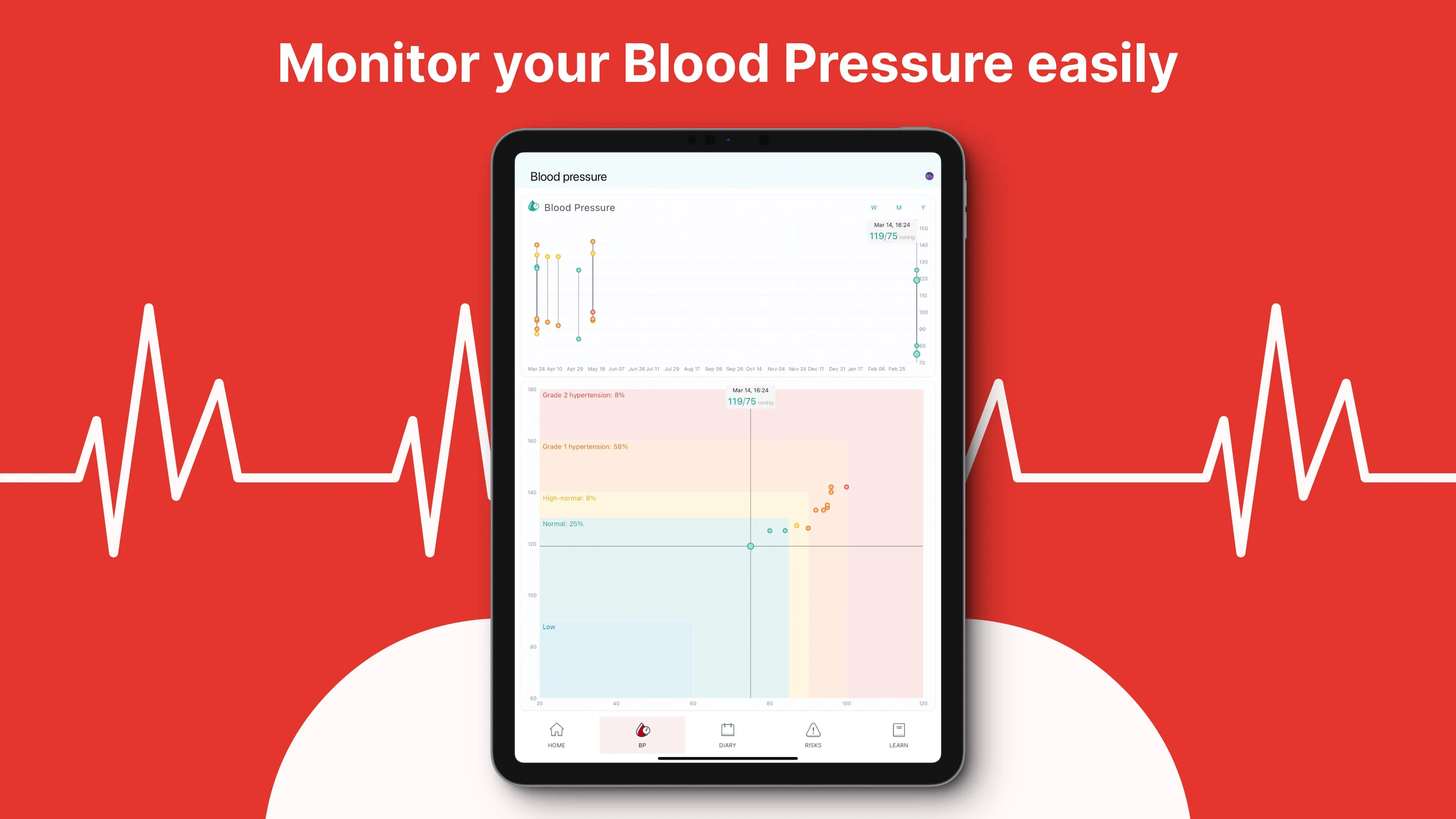 Heart Monitor