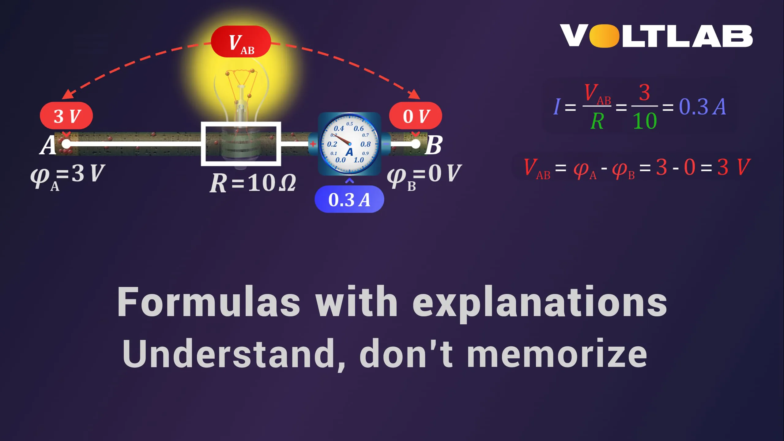 VoltLab