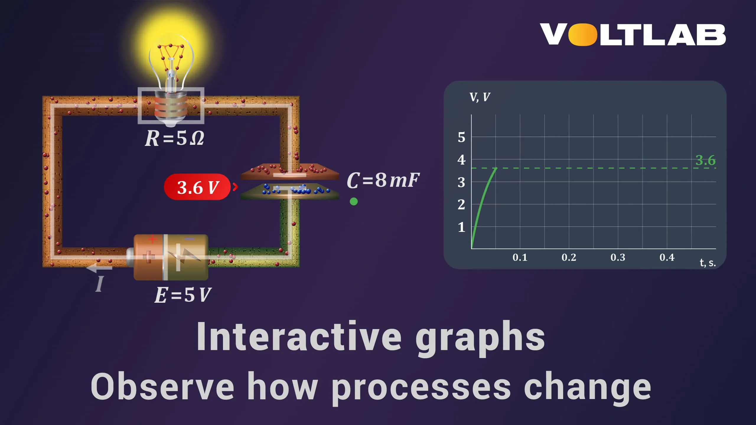 VoltLab