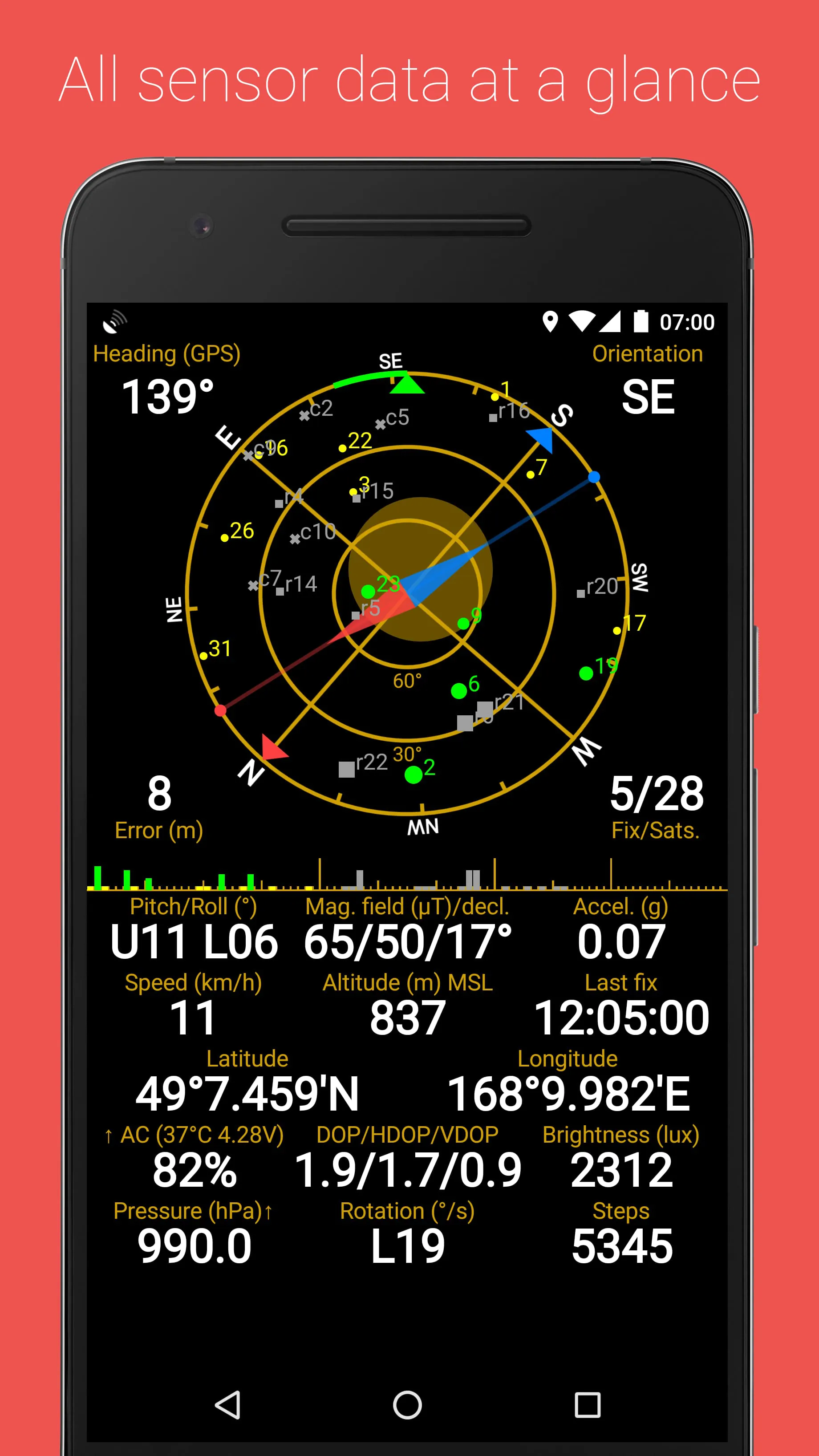 GPS Status & Toolbox