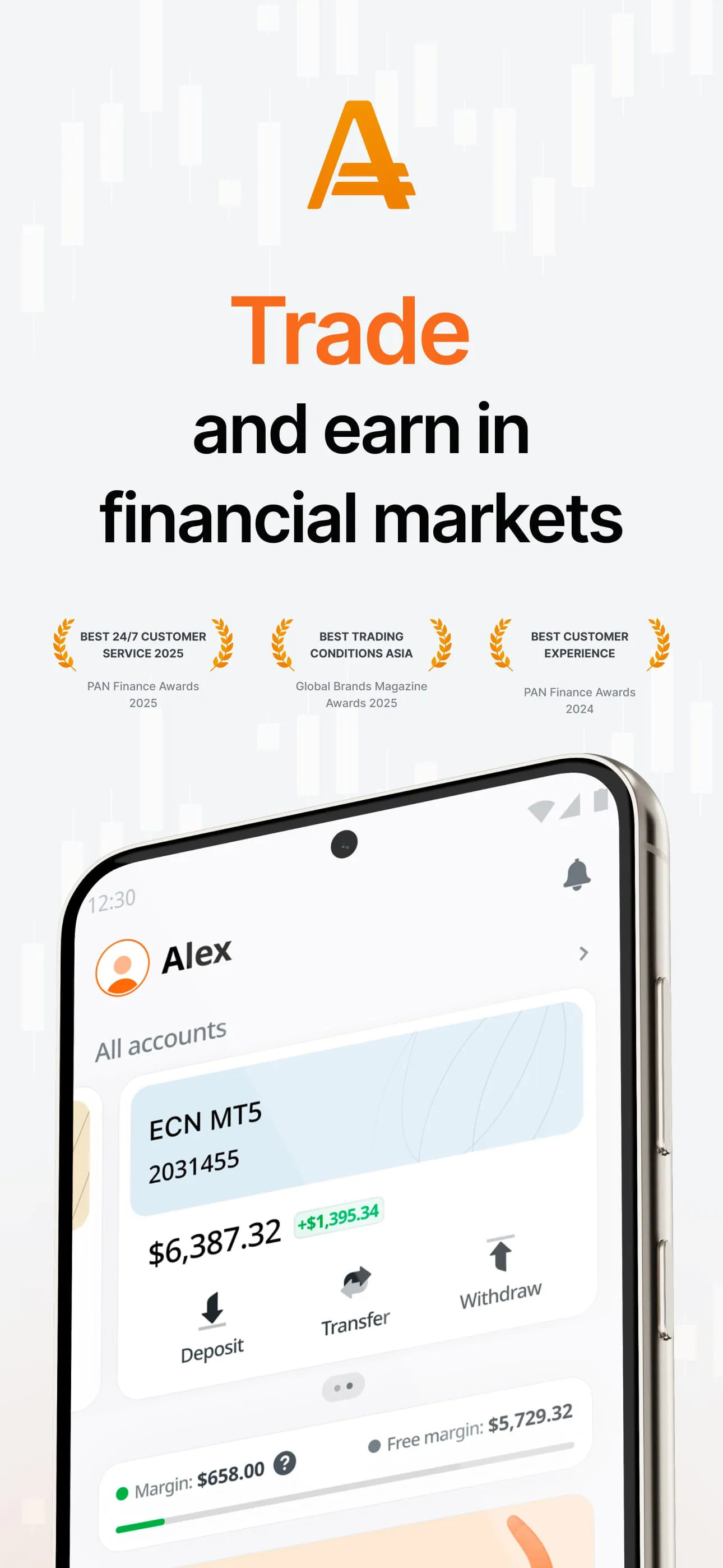 AMarkets