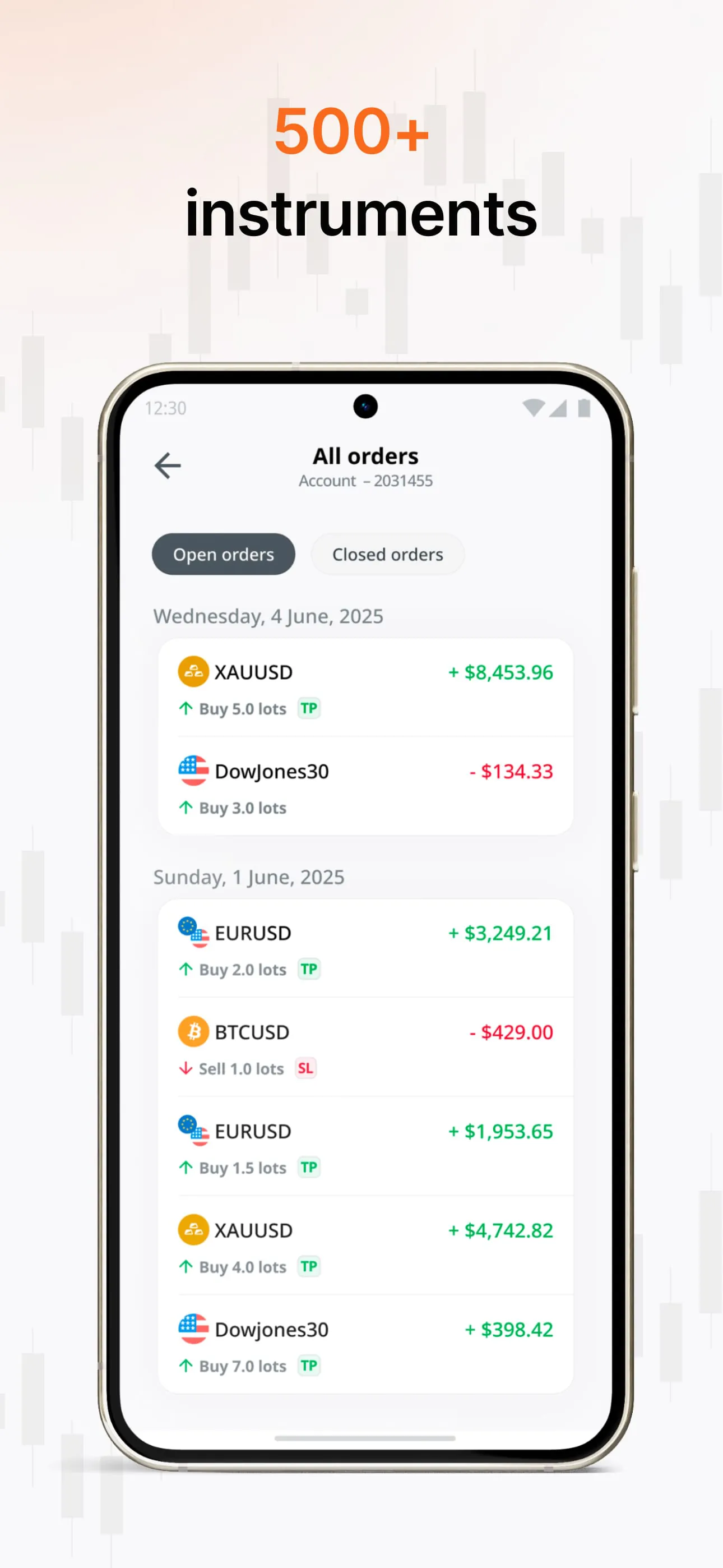 AMarkets