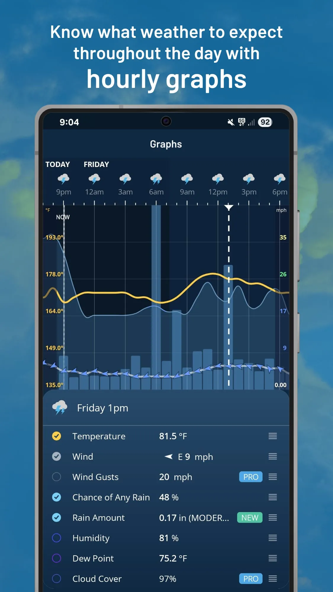 Weatherzone