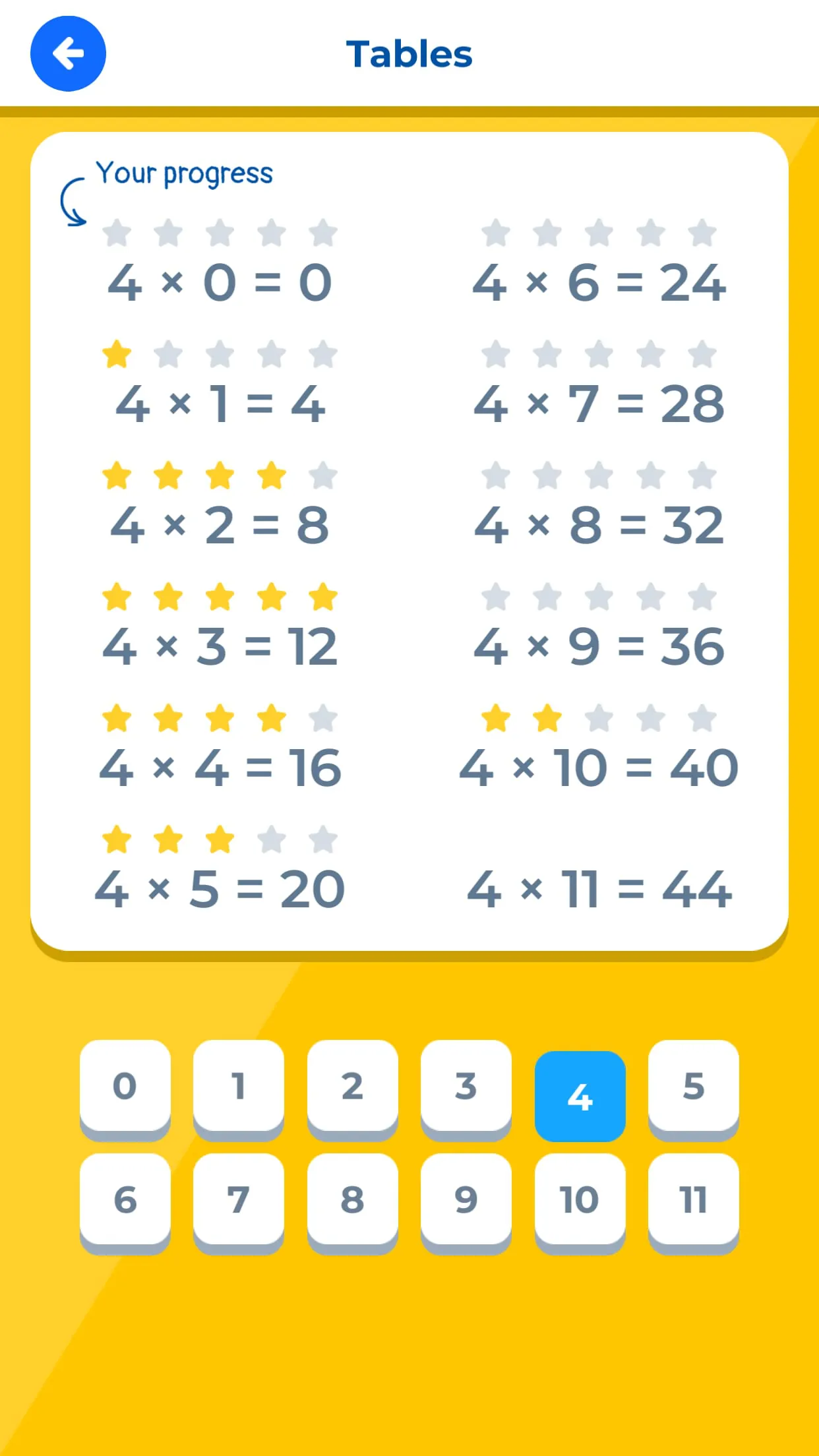 Times Tables