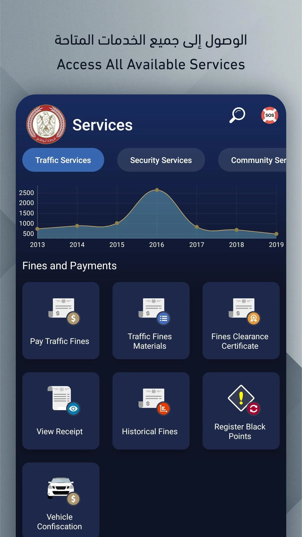 Abu Dhabi Police