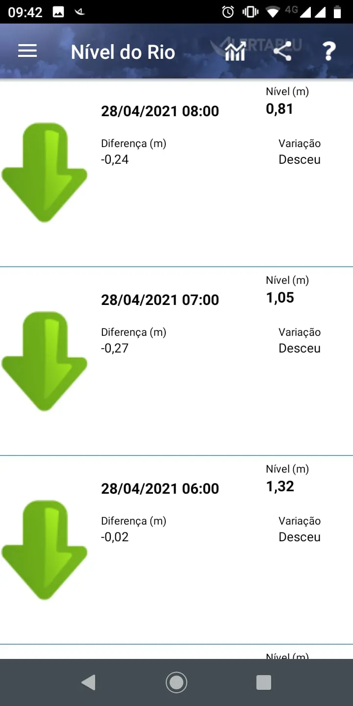 AlertaBlu