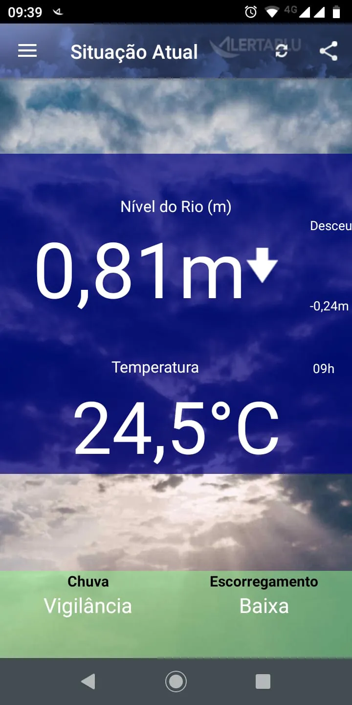 AlertaBlu