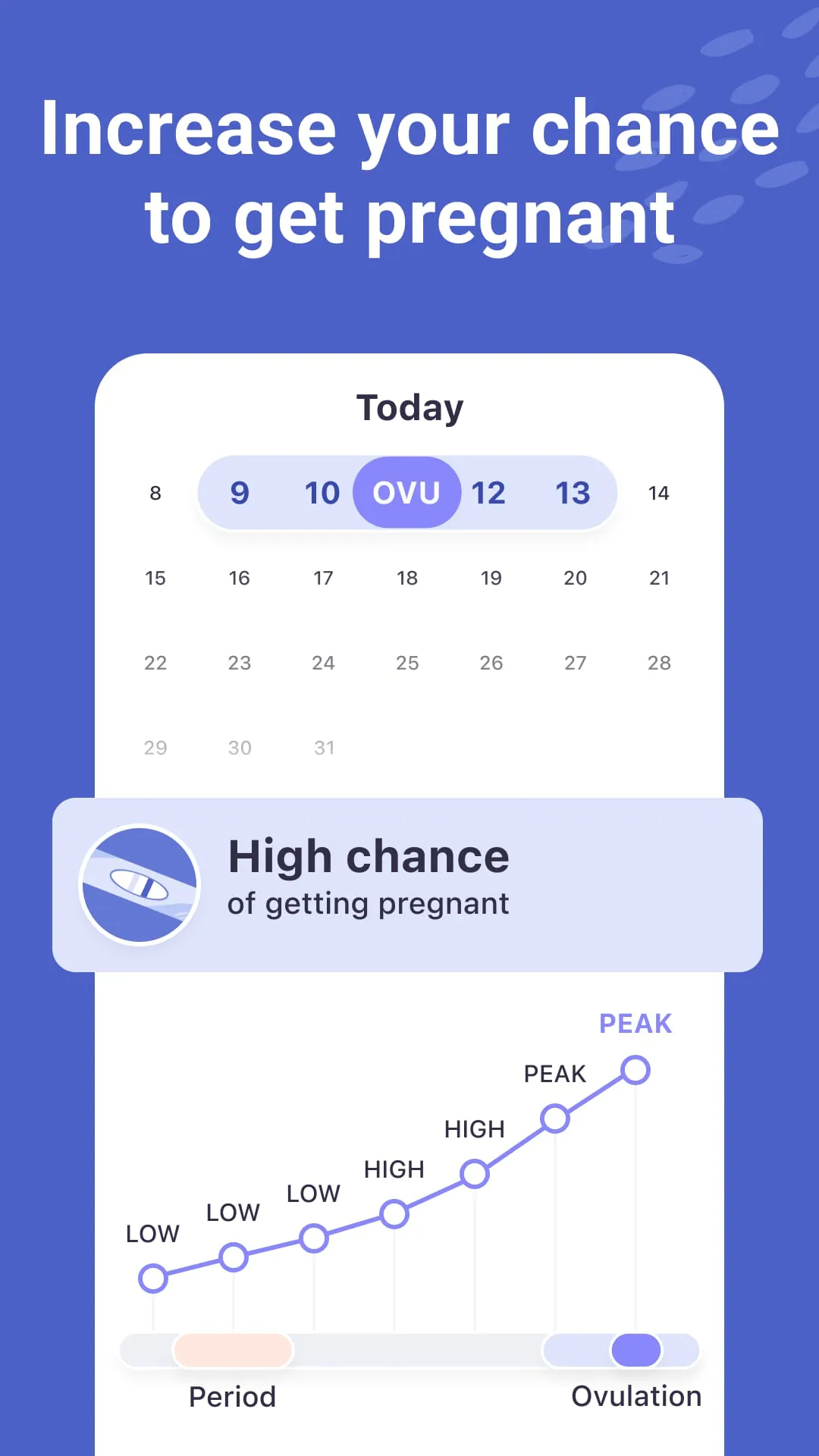 Ovulation & Period Tracker