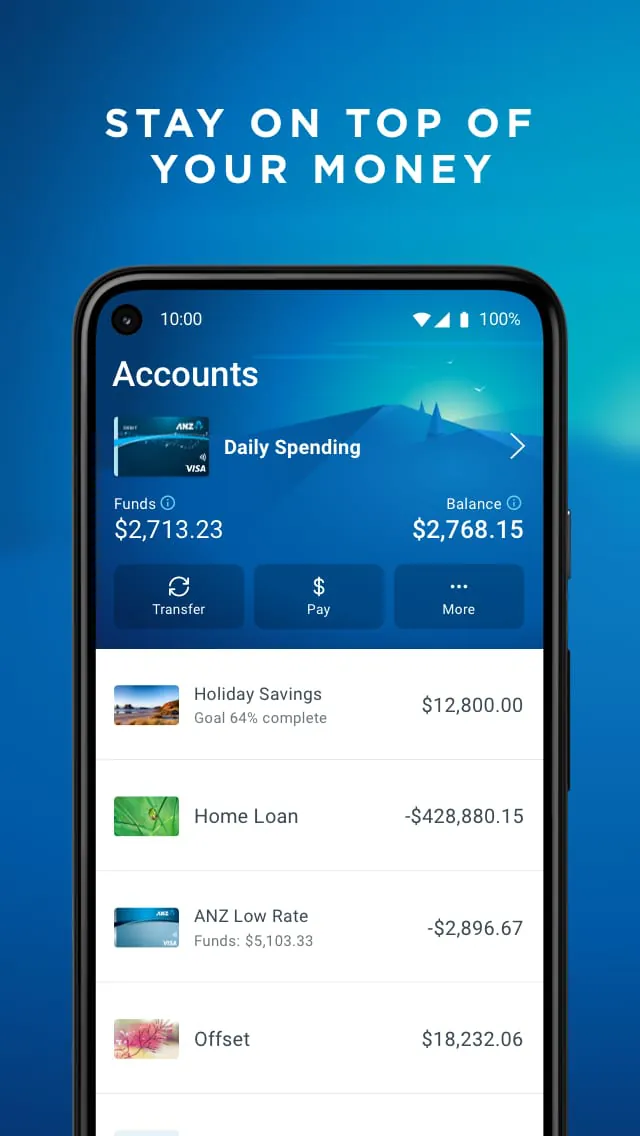 ANZ Australia