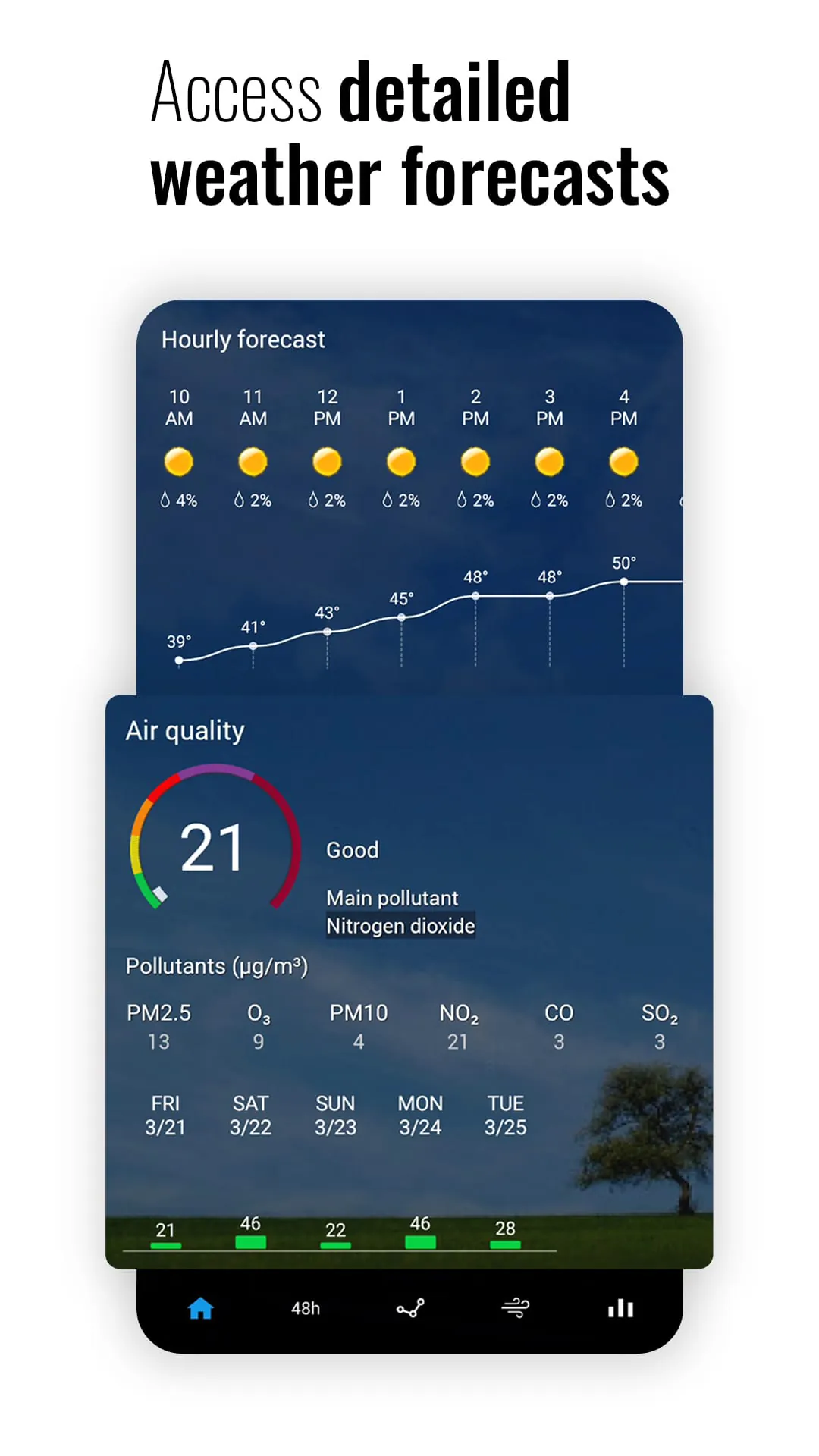 Sense Flip Clock & Weather