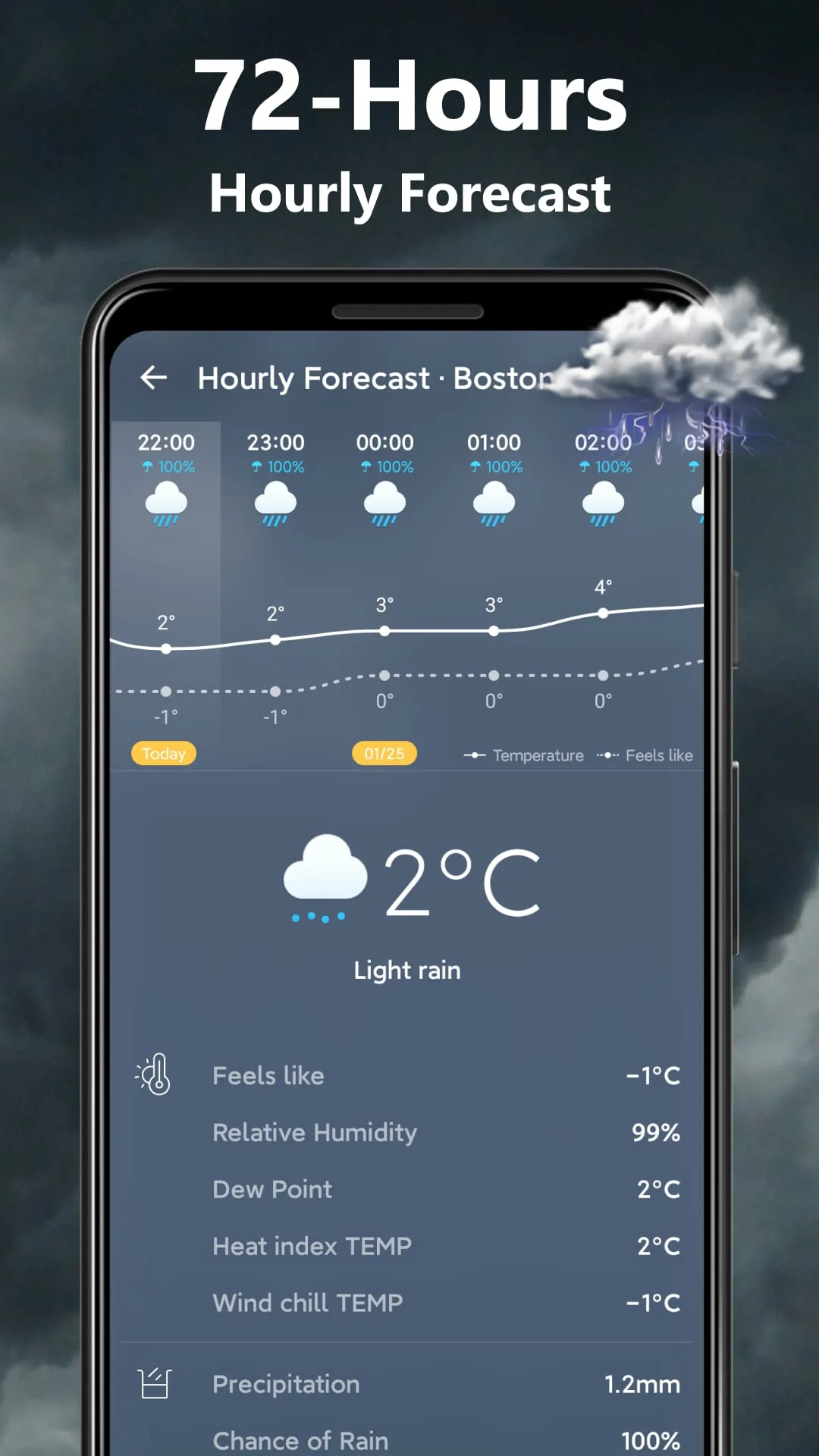 Weather