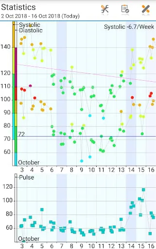 Blood Pressure Log