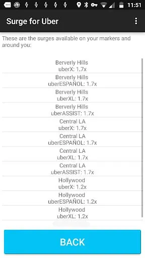 Surge Pricing