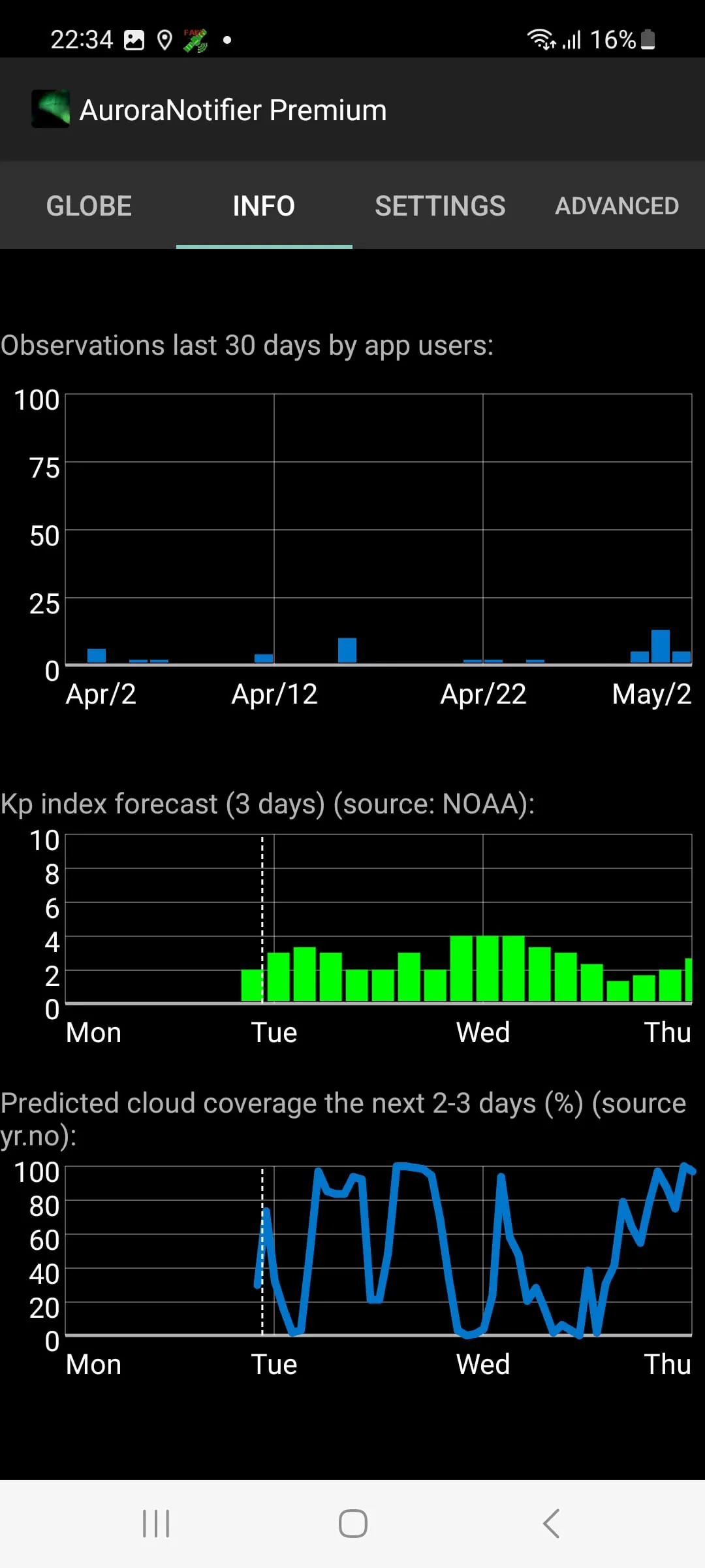 Aurora Notifier