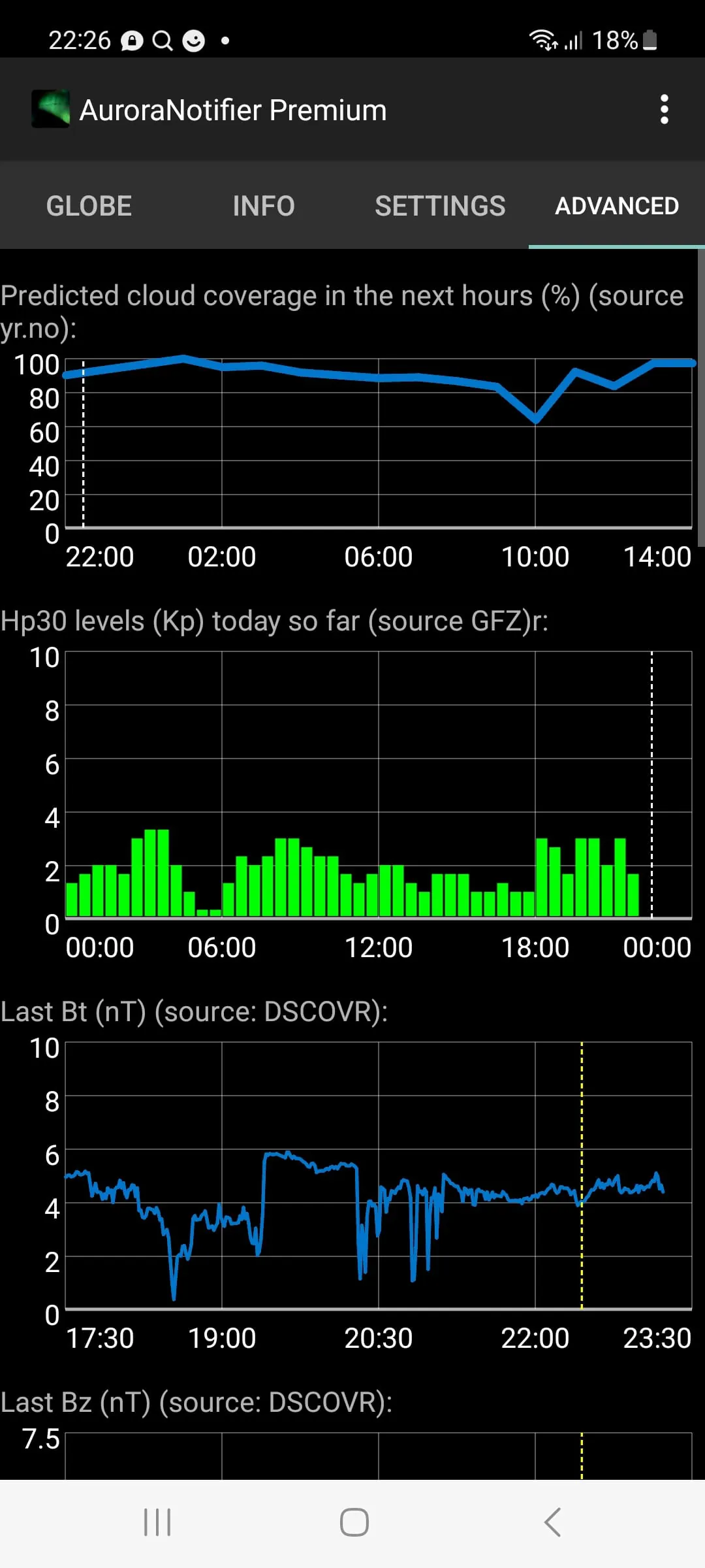 Aurora Notifier