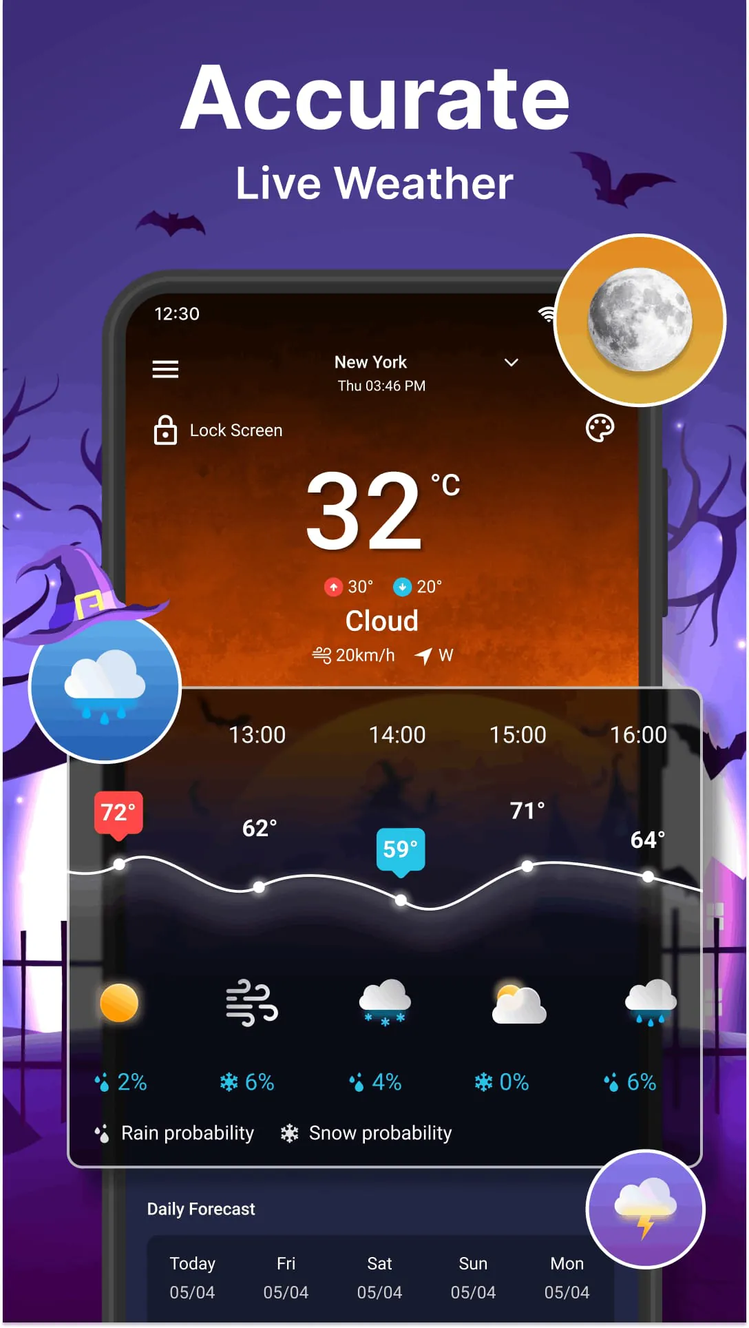 Weather Forecast