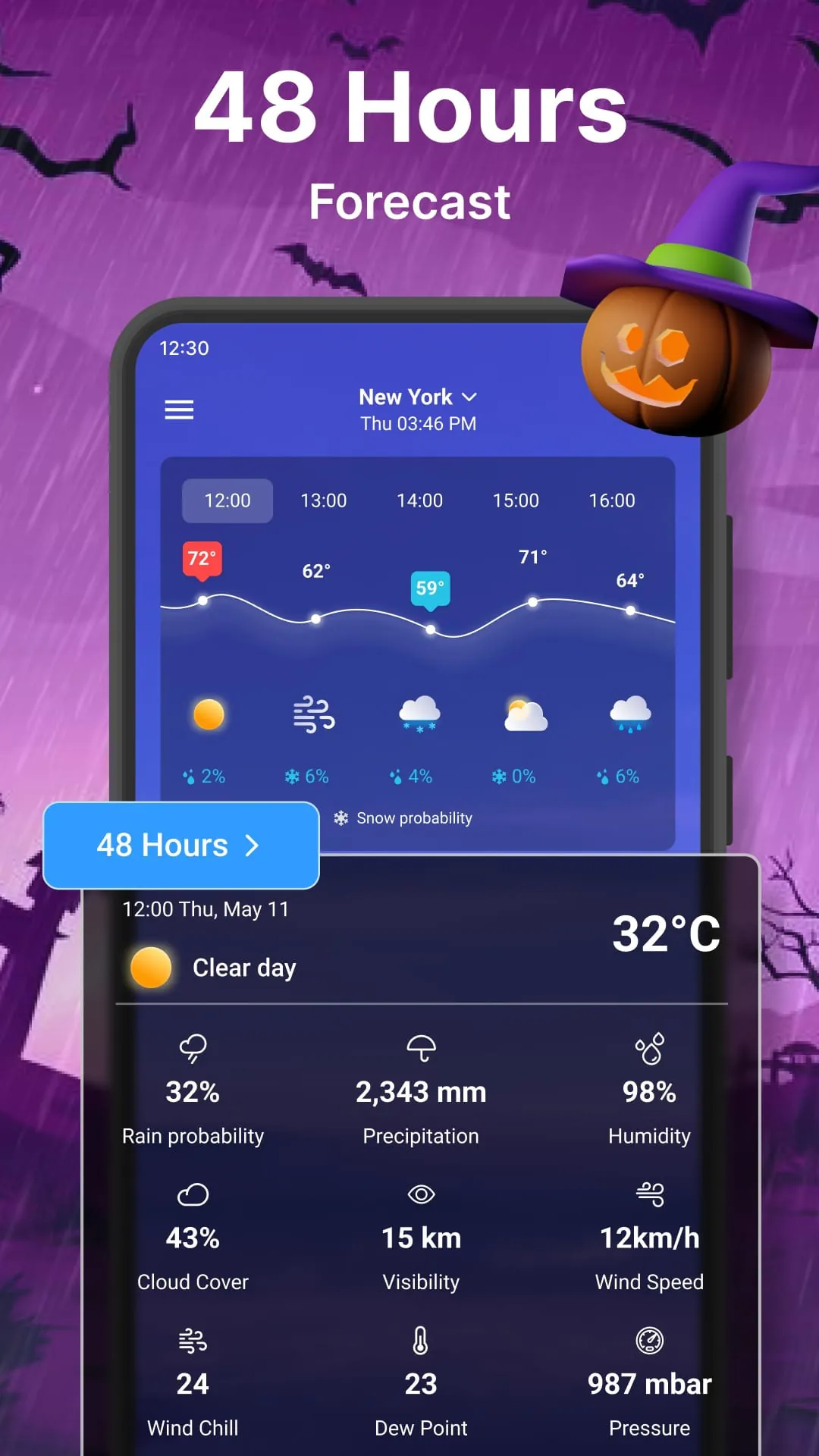 Weather Forecast