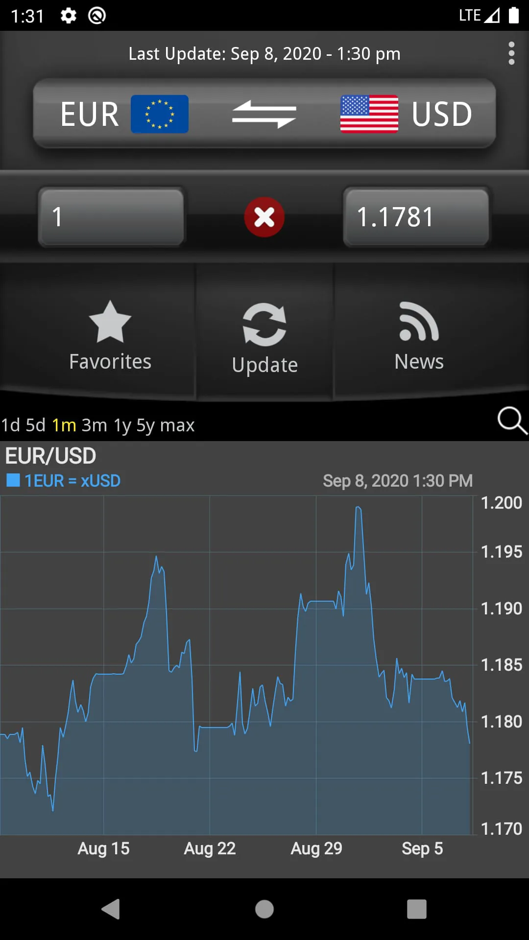 Easy Currency Converter