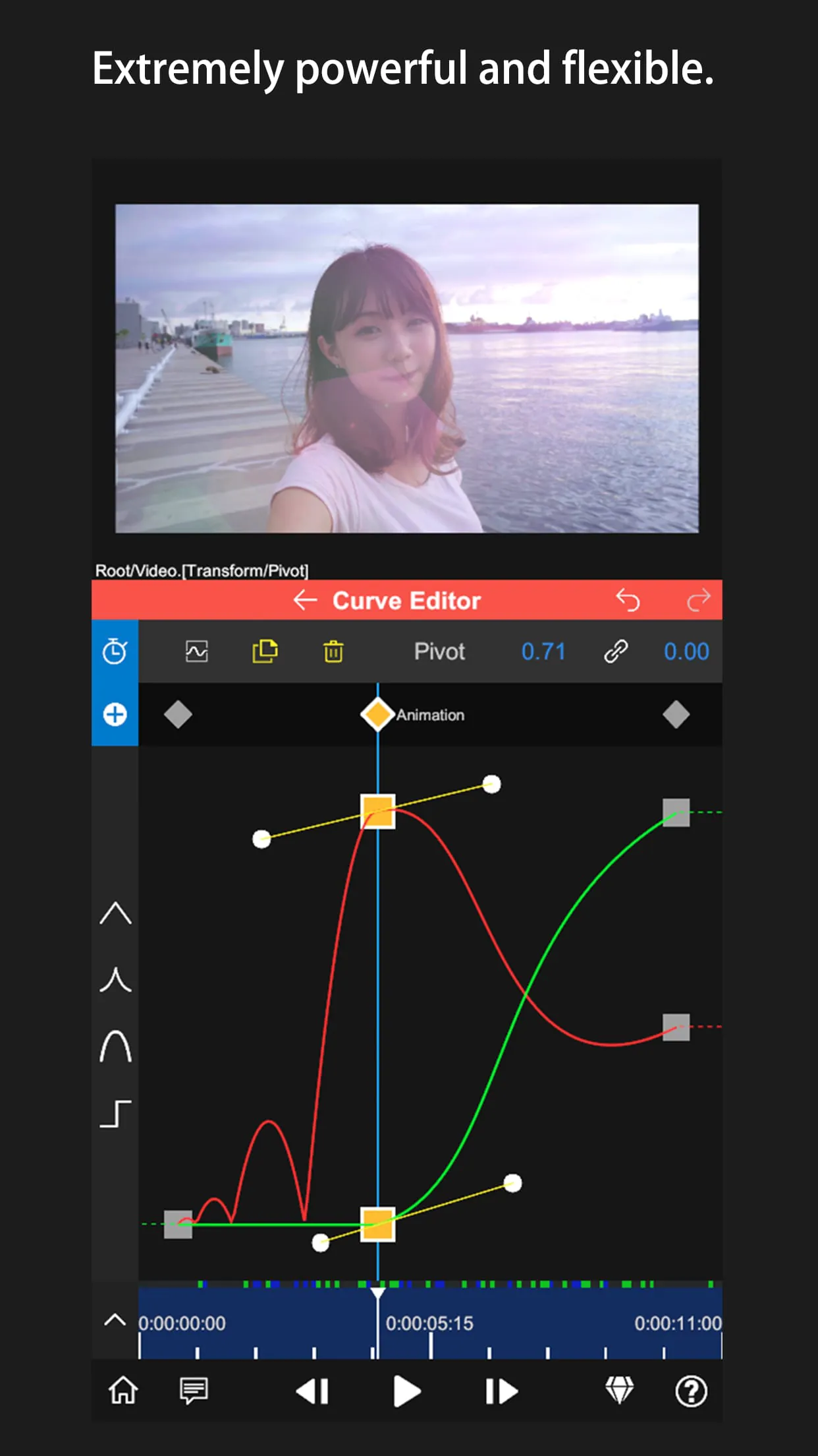 Node Video
