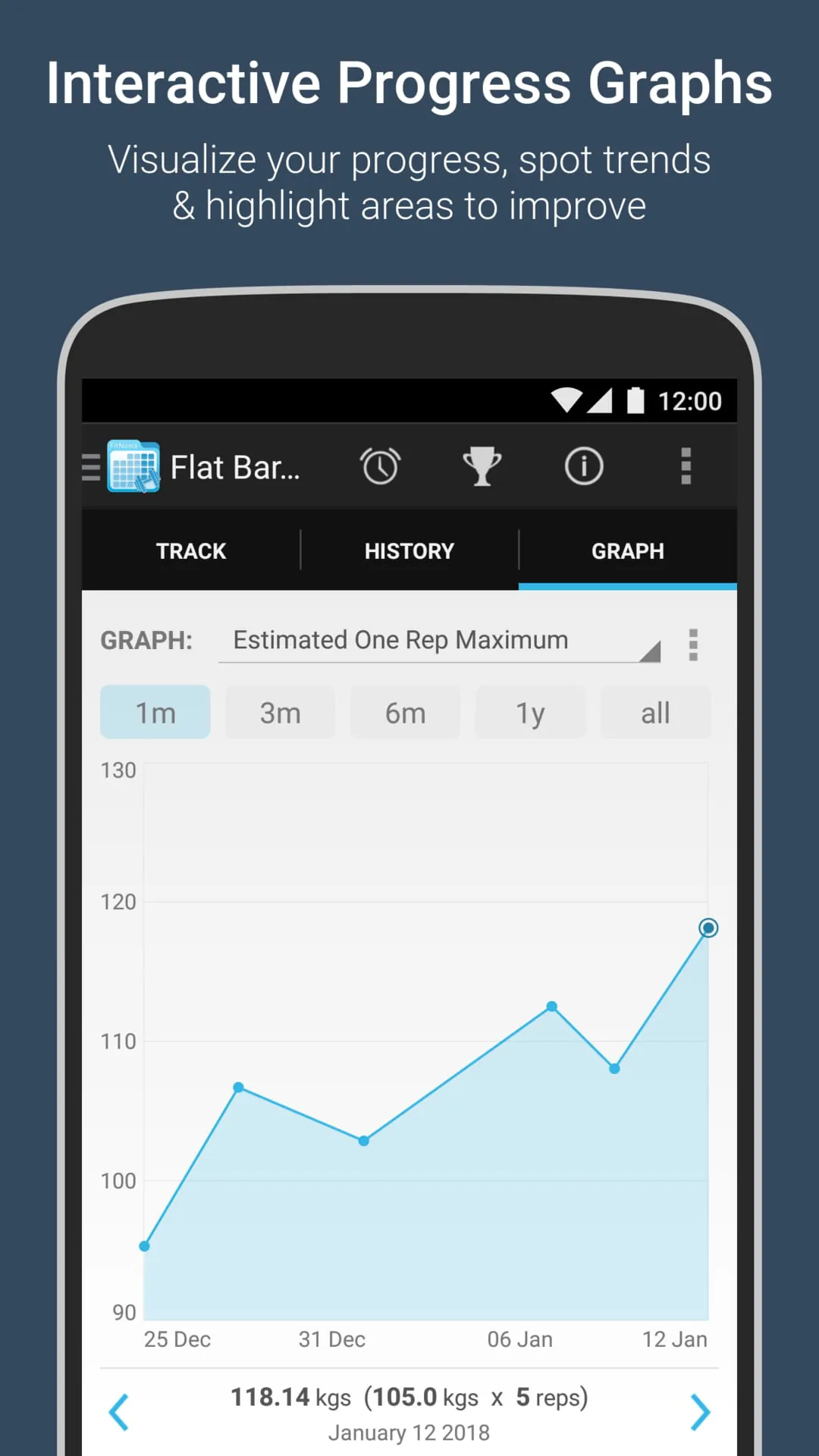 FitNotes
