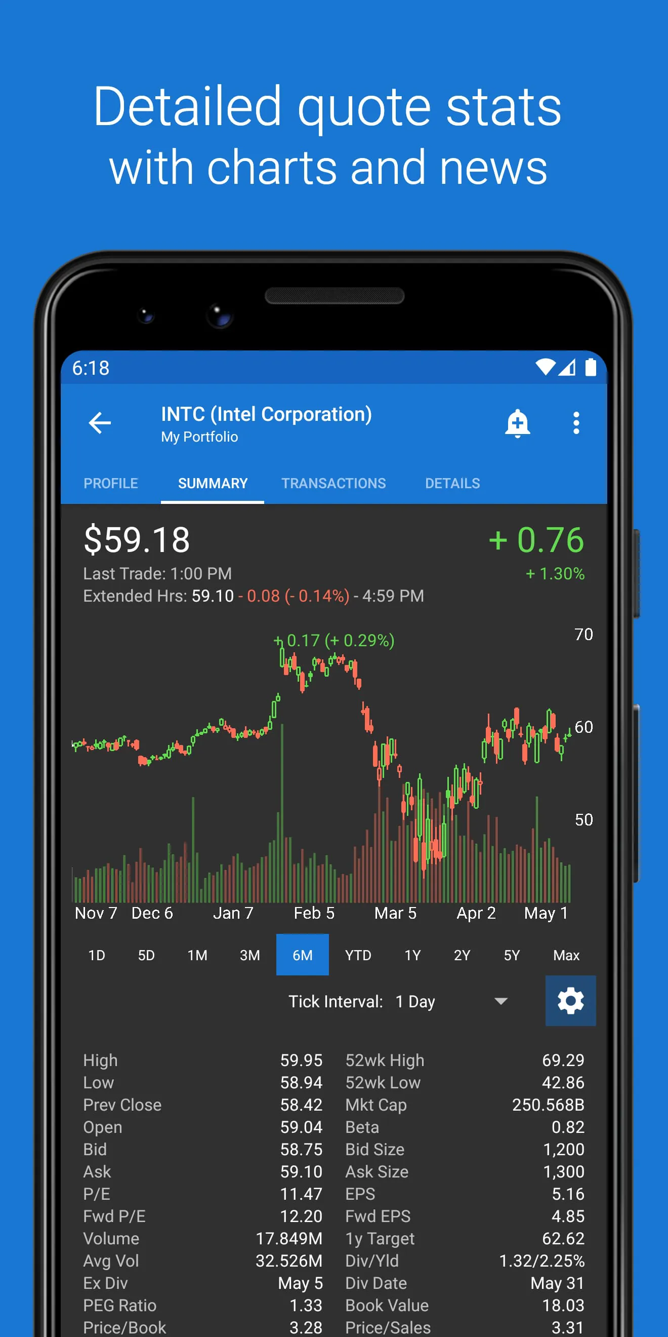 My Stocks Portfolio & Market