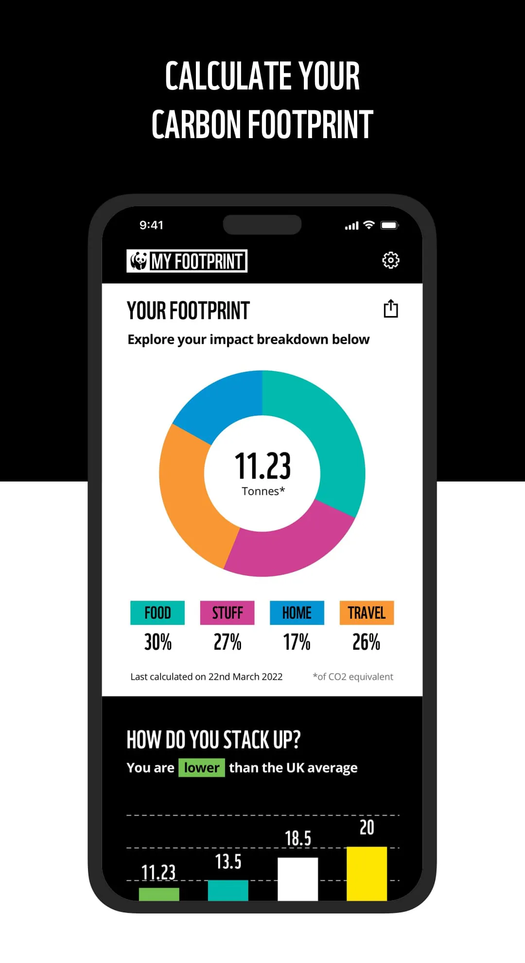 My Footprint