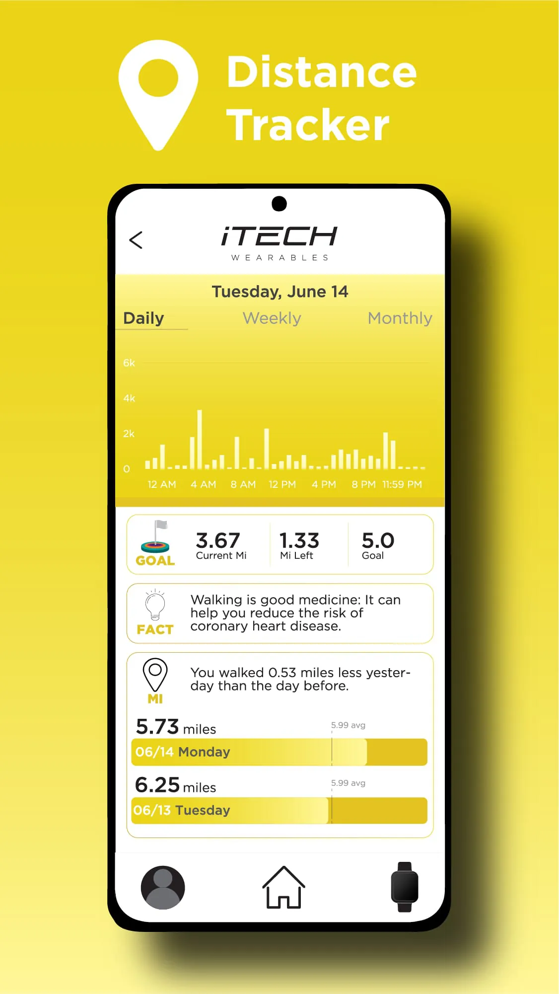 iTech Wearables