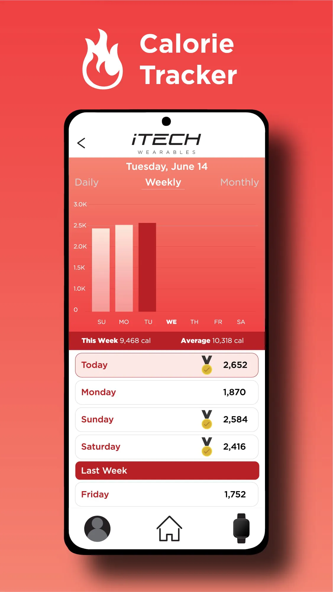 iTech Wearables