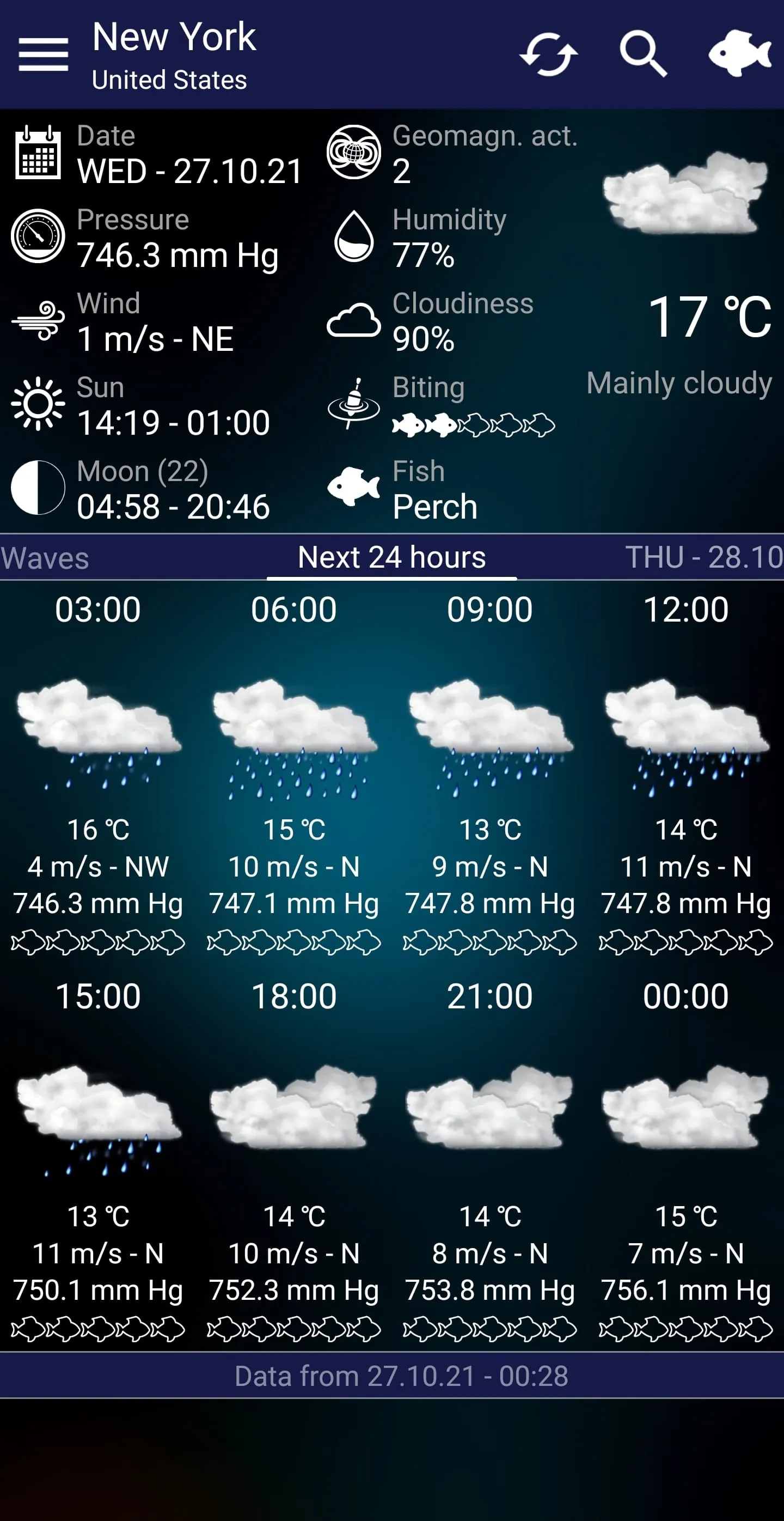 Fishing forecast