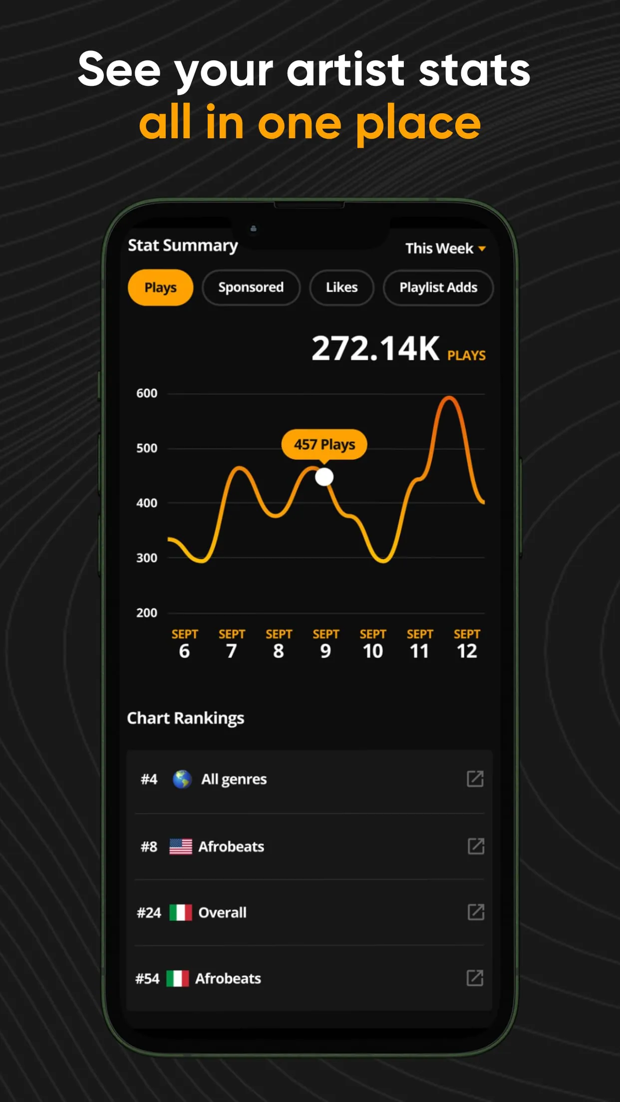 Audiomack Creator