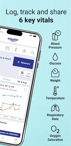 Equate Heart Chart