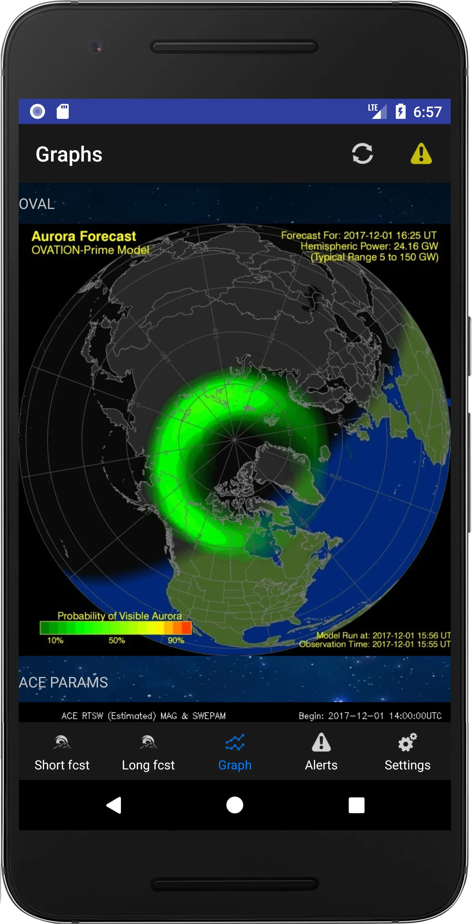 Aurora Alerts