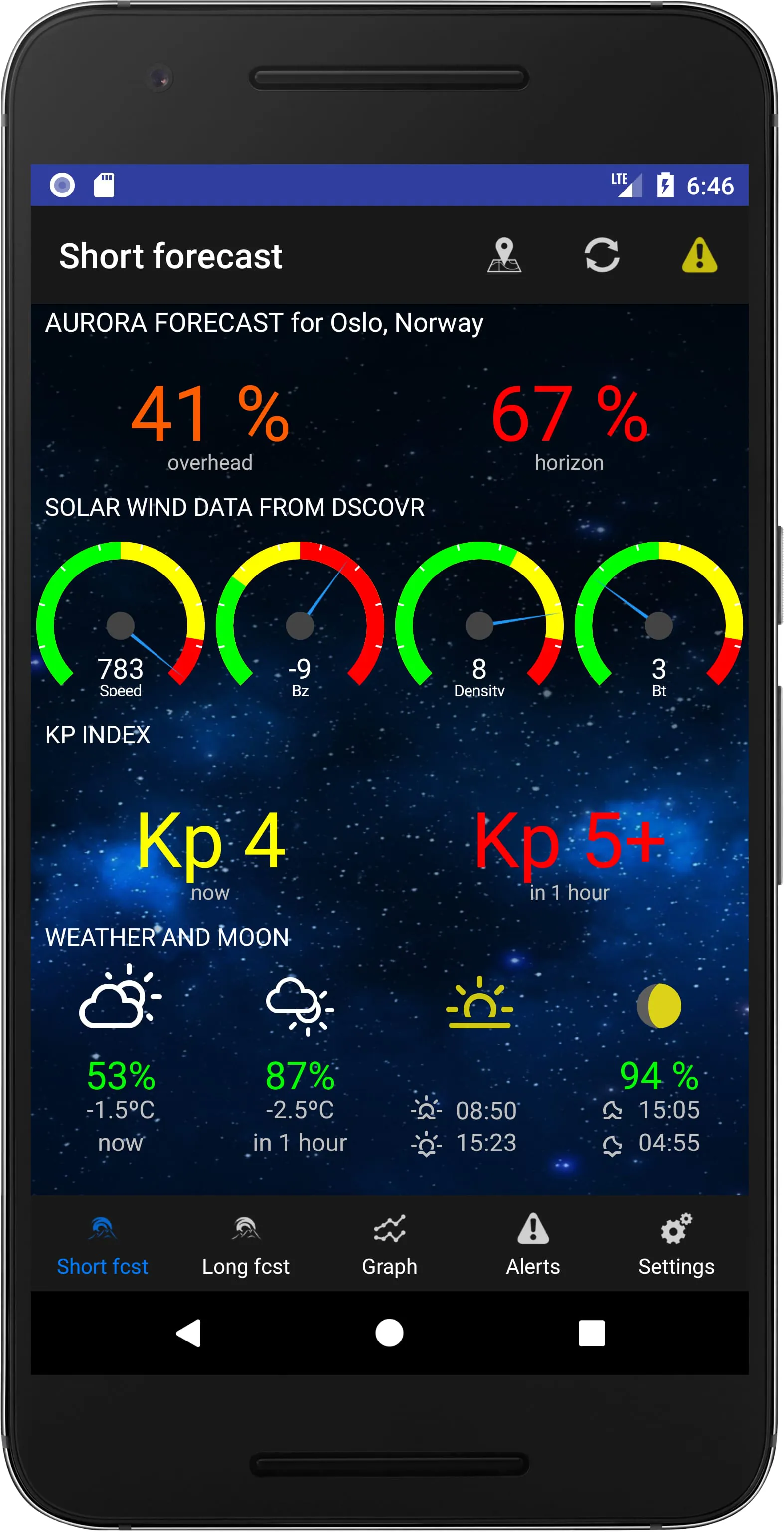 Aurora Alerts