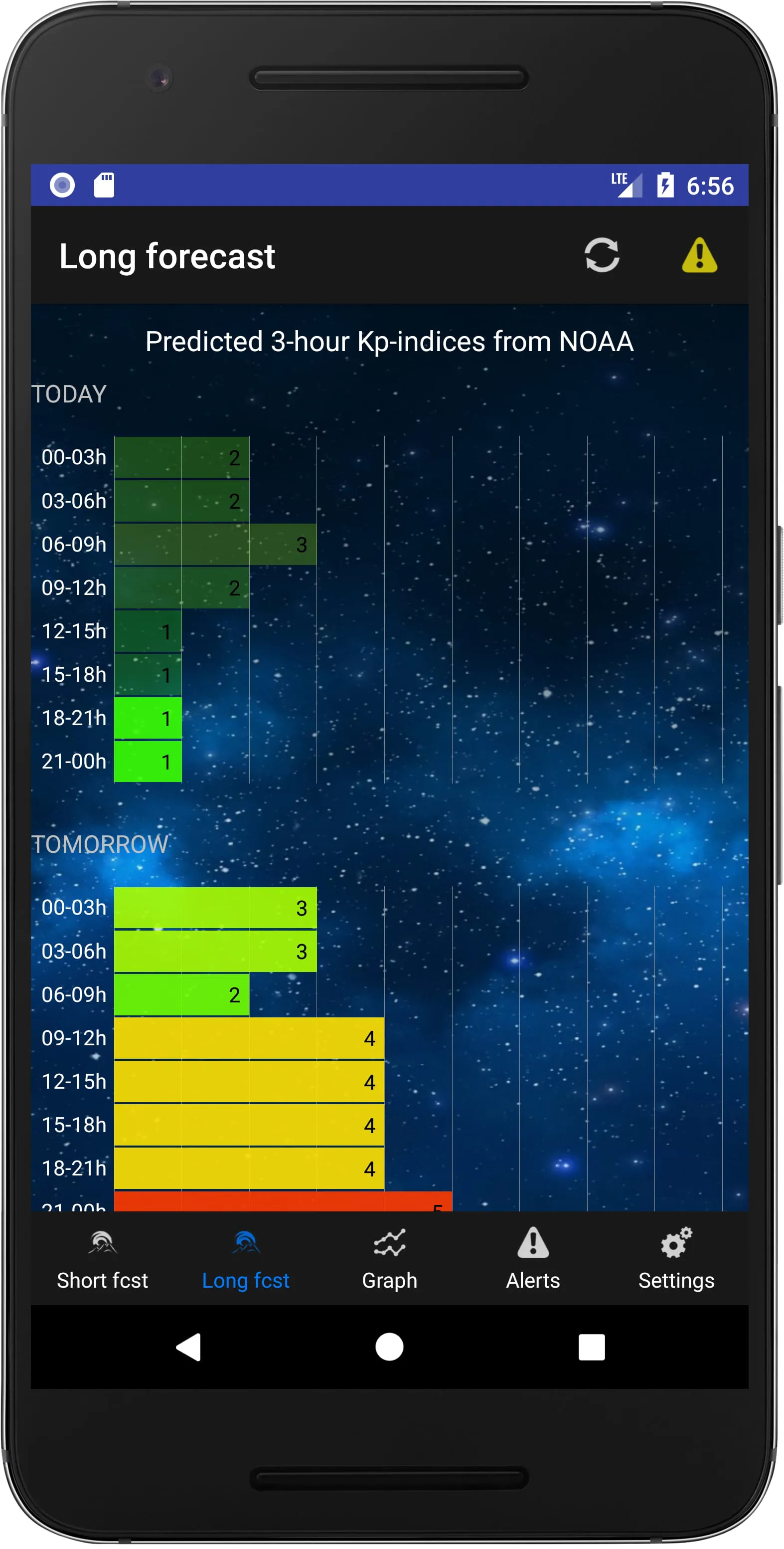 Aurora Alerts