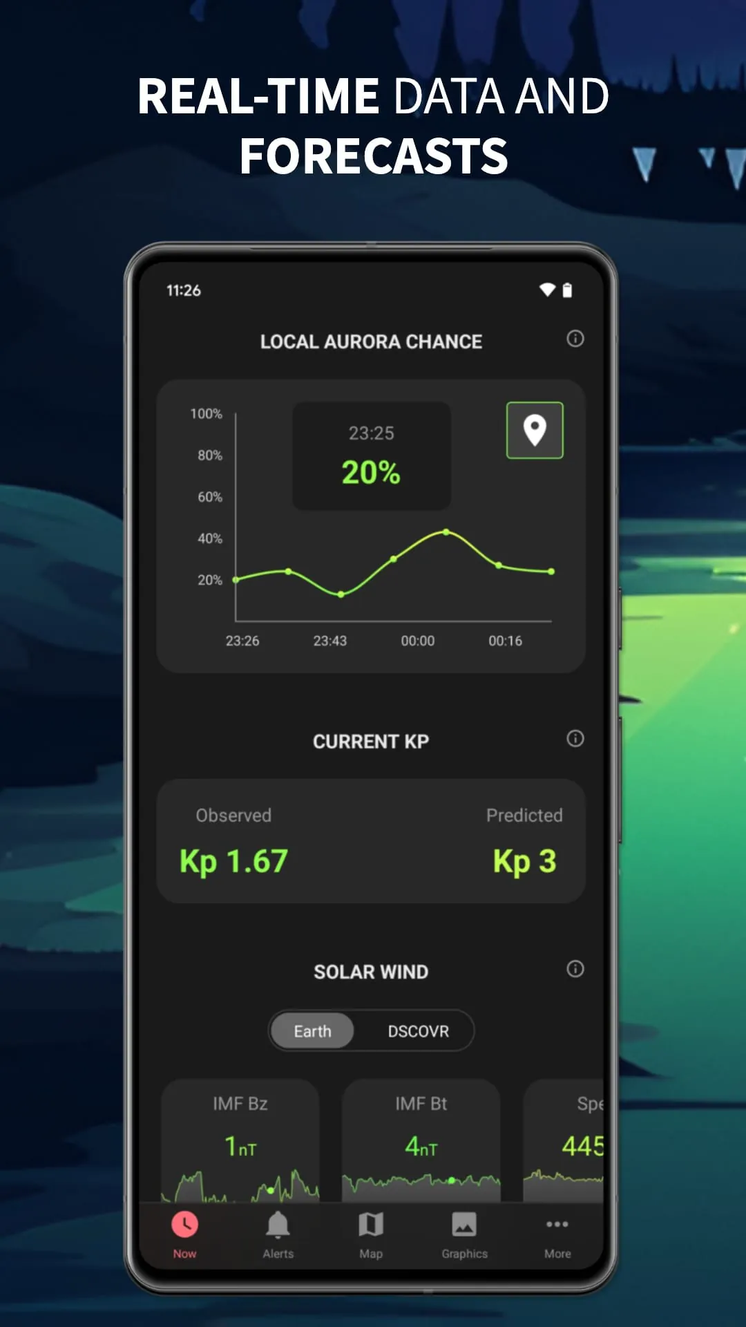 Aurora Now