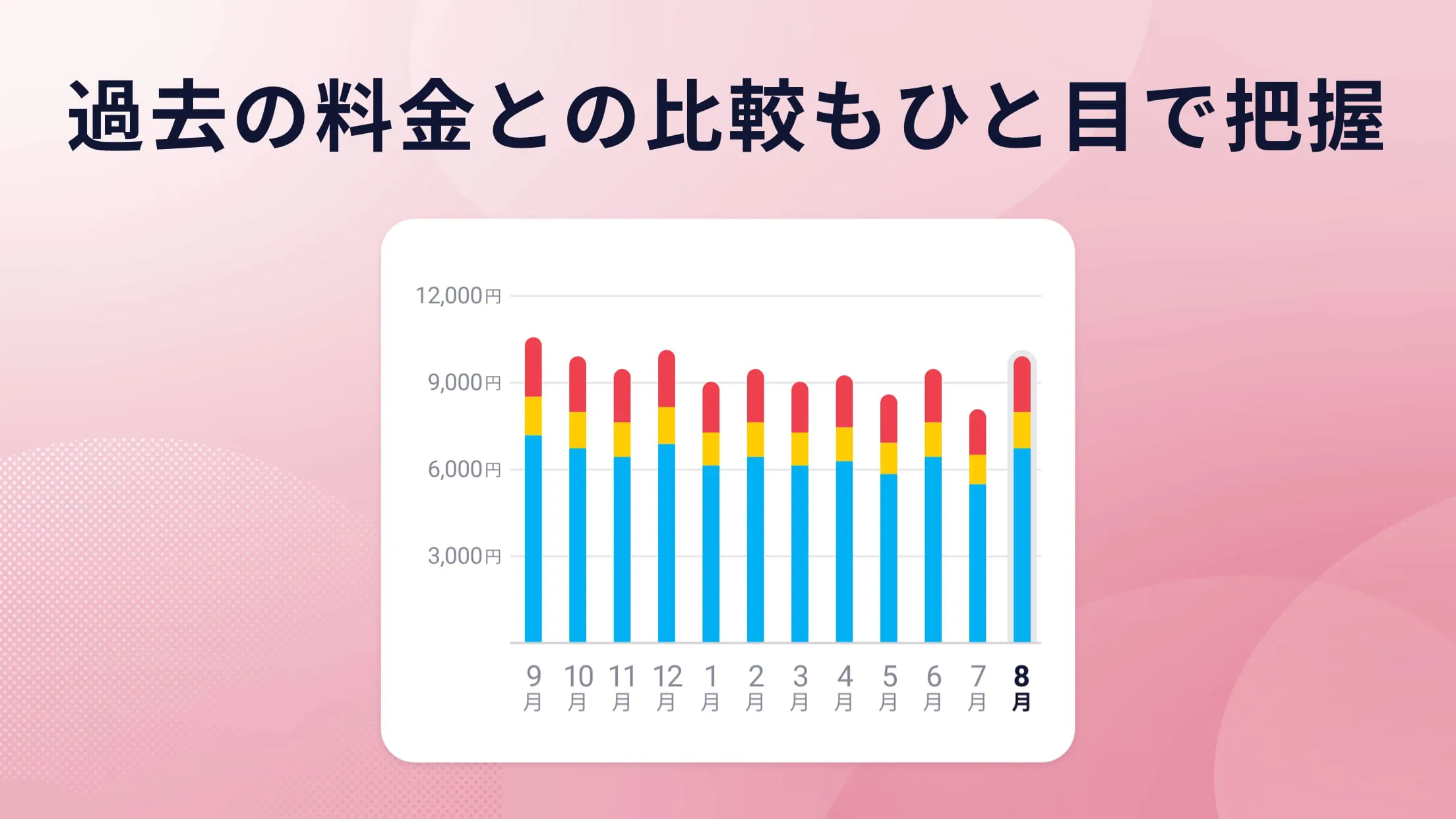 My docomo