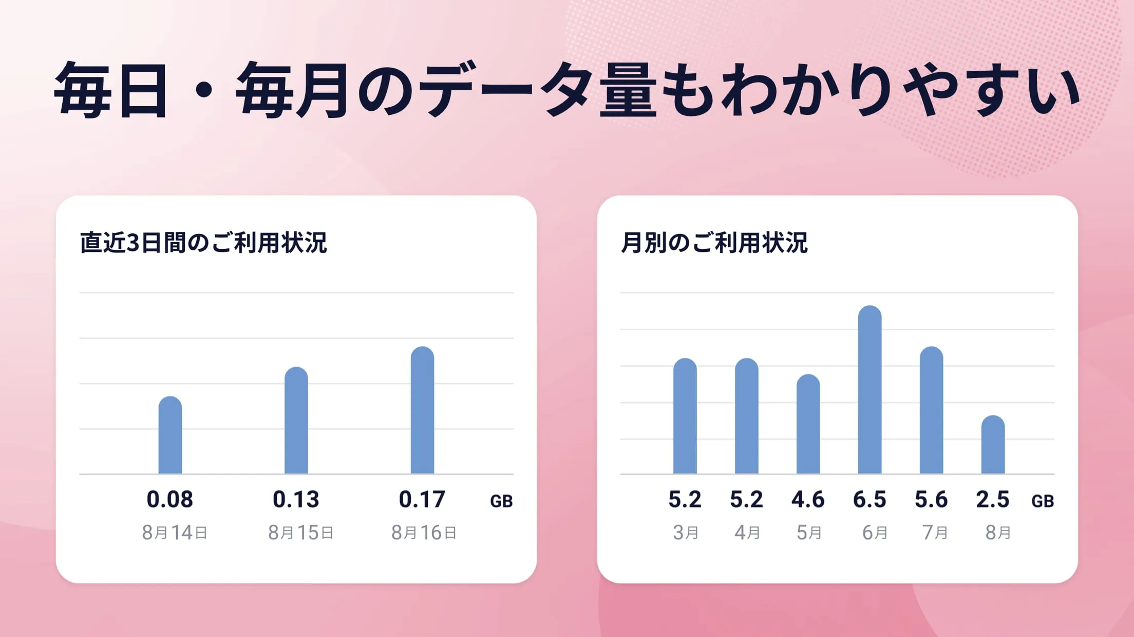 My docomo