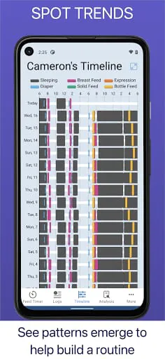 Baby Feed Timer