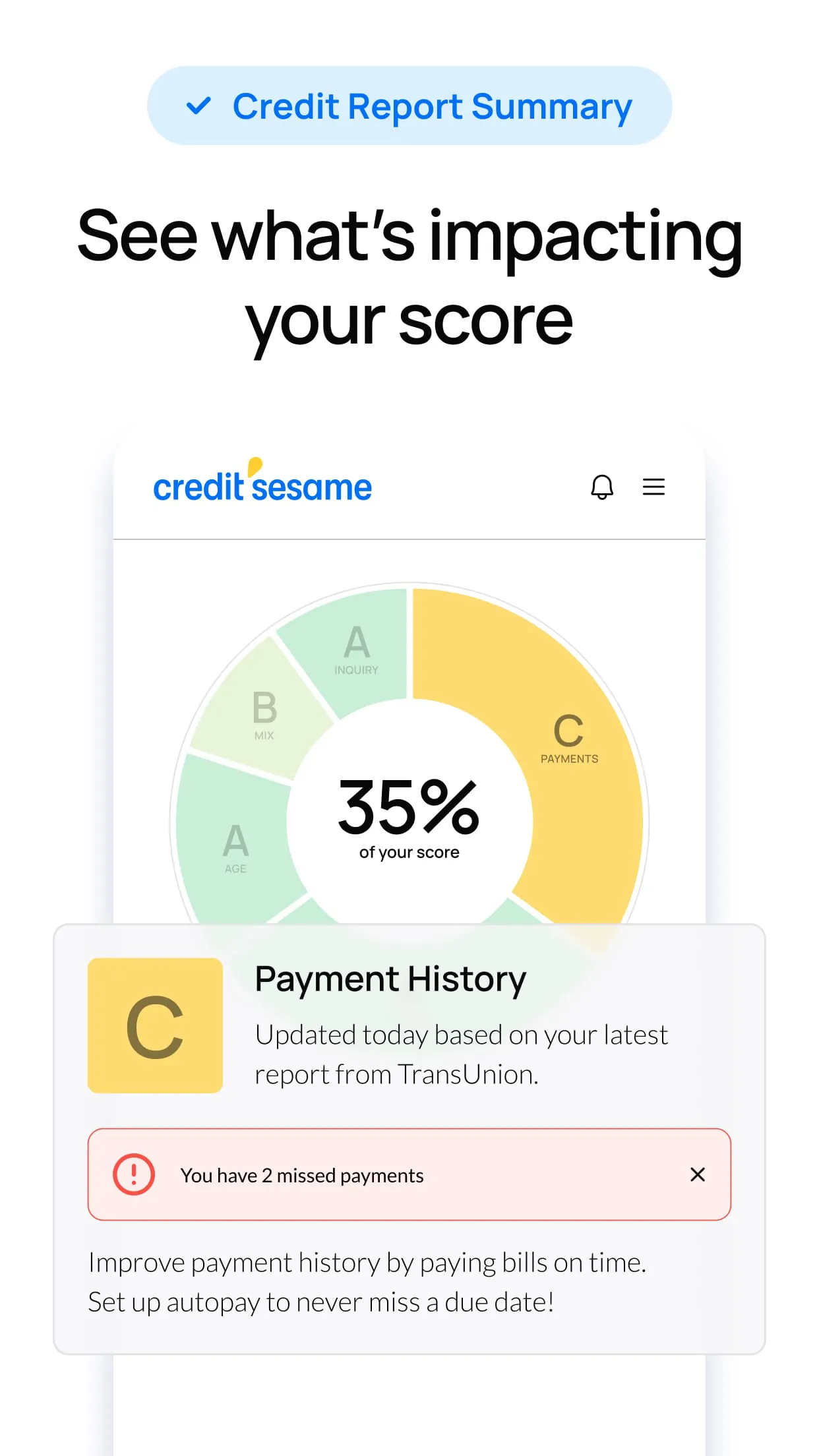 Credit Sesame