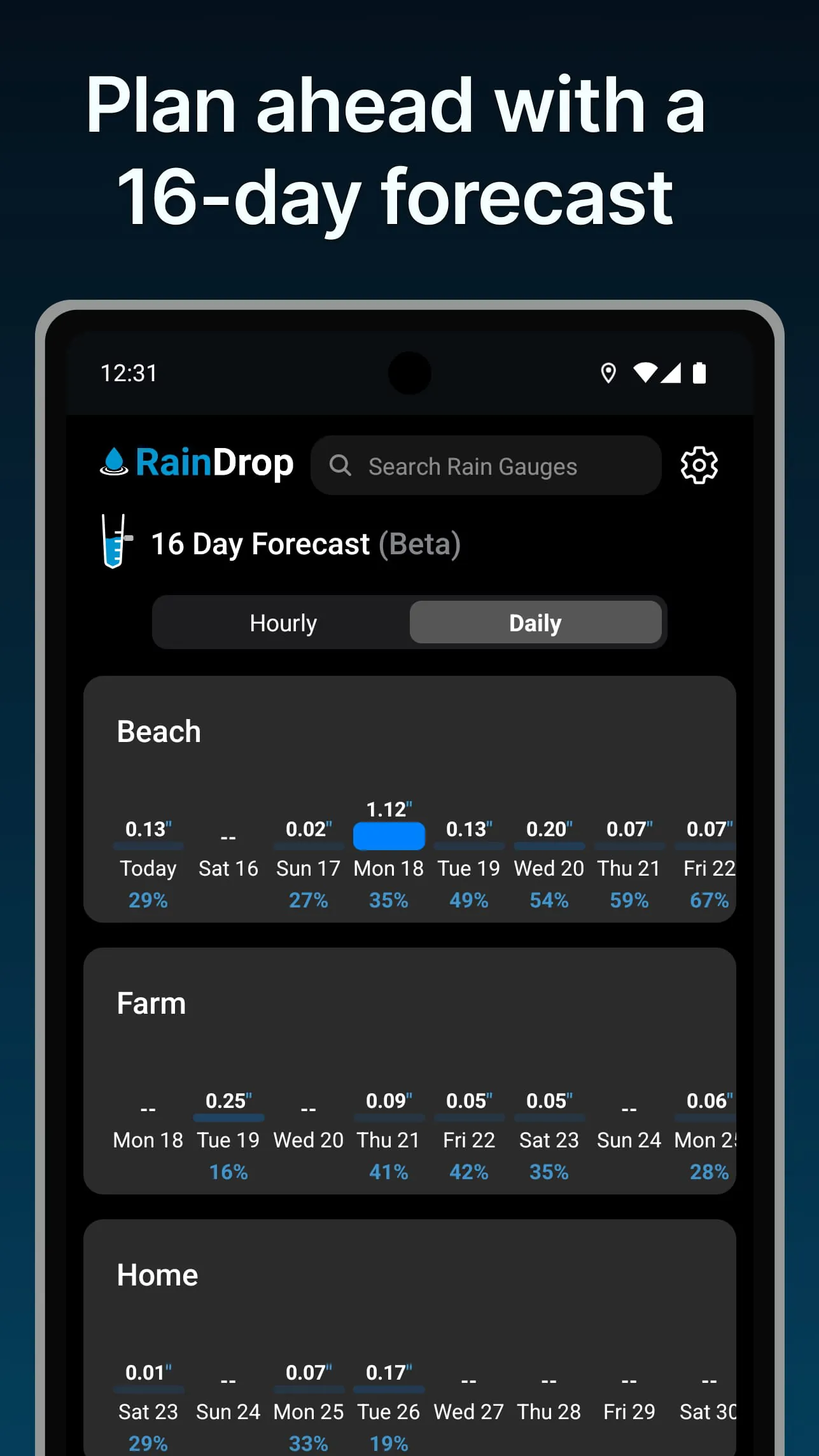 RainDrop