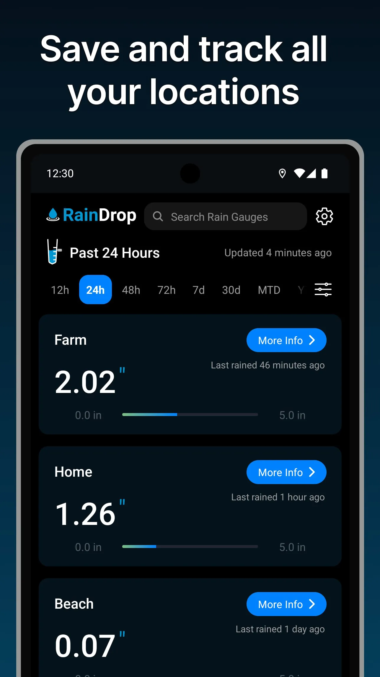 RainDrop