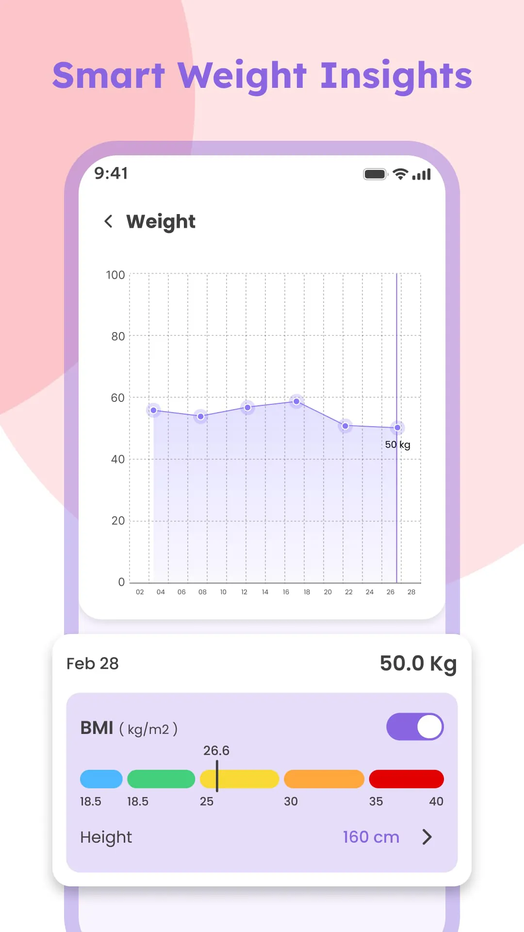 Pregnant Tracker
