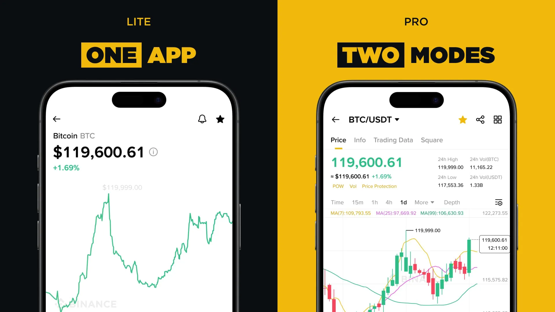 Binance