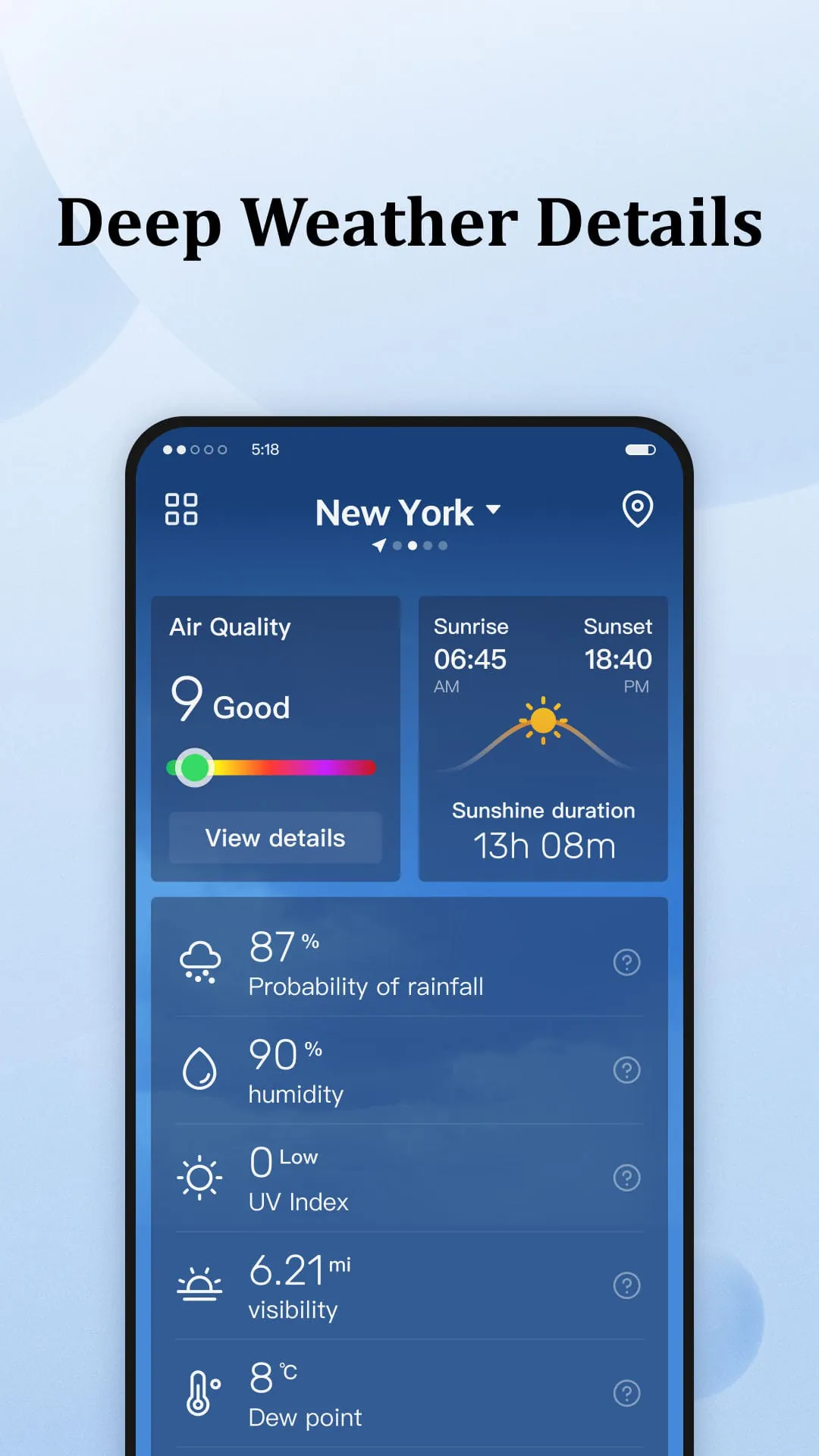 Daily Forecast