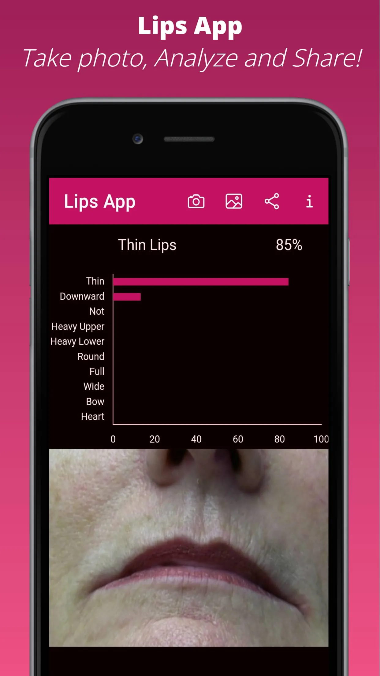 Lips App